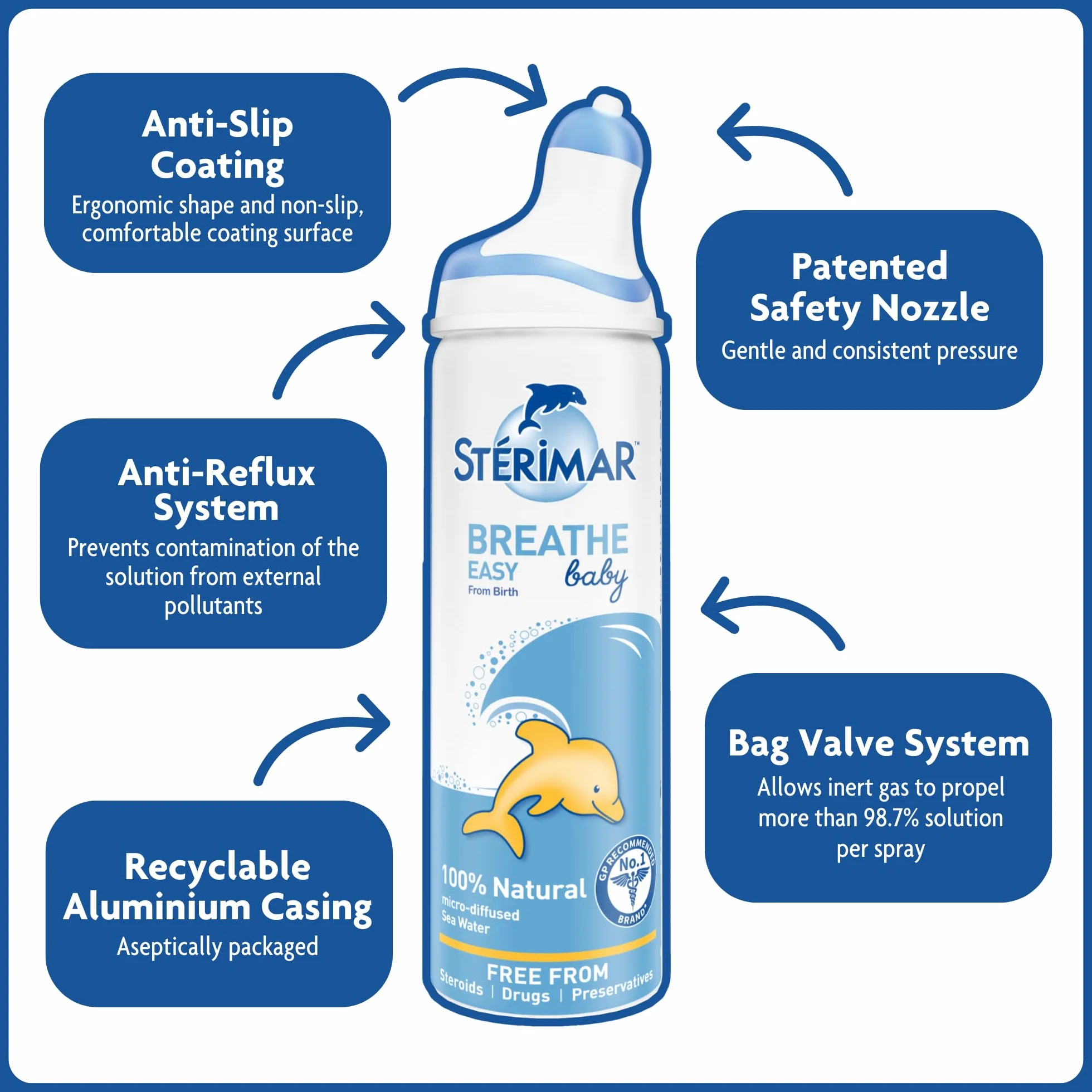 Sterimar Breathe Easy Baby, spray do nosa, delikatna higiena nosa, oczyszcza zanieczyszczenia, 100% naturalna woda morska, bez sterydów, leków i konserwantów, od urodzenia, 50 ml