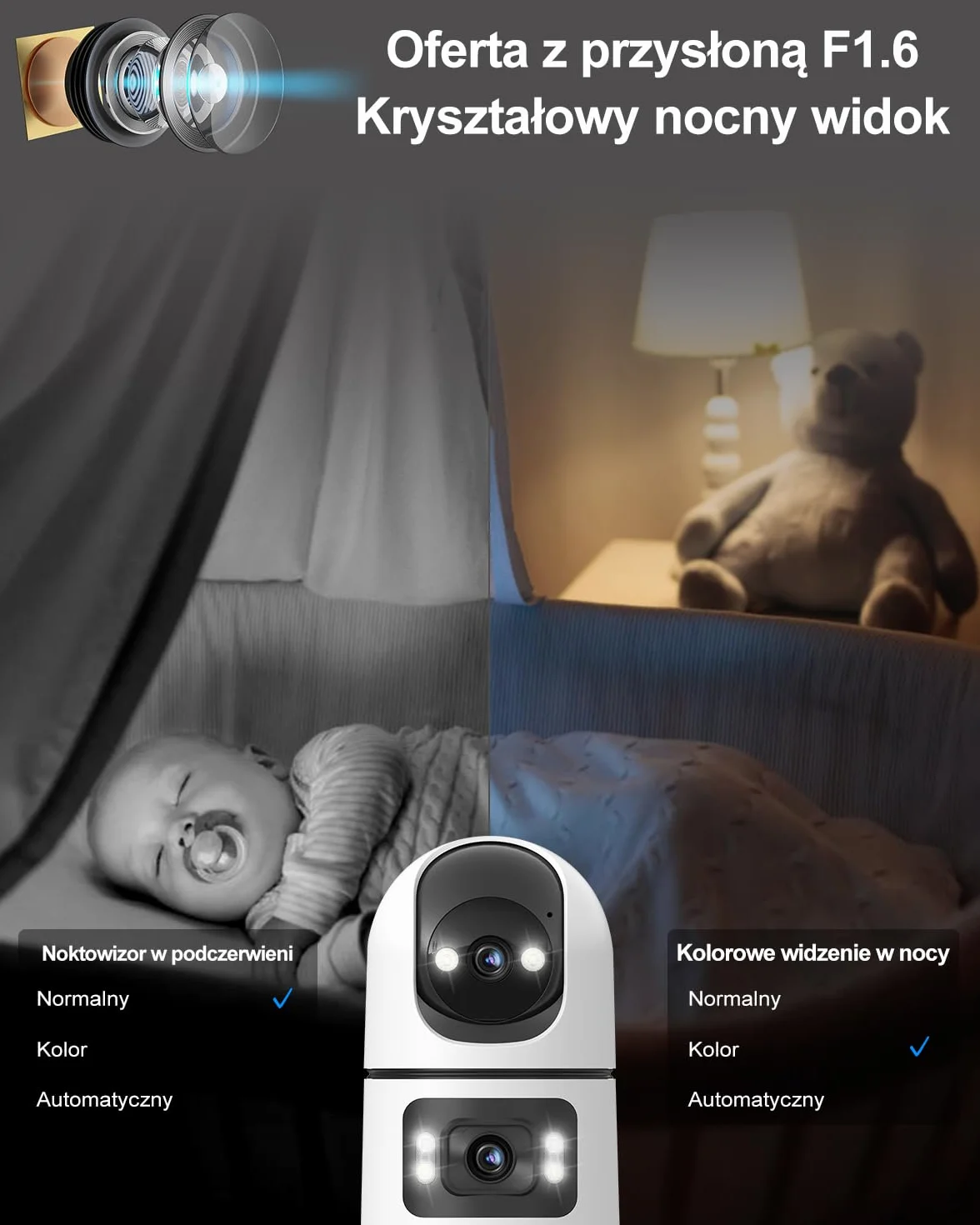 GENBOLT Kamera Bezpieczeństwa Wi -Fi Wewnętrzna, 360° Podwójny Obiektyw Domowy Kamera IP CCTV z Wykrywaniem Humanoidalnym, Auto Cruise Niania Pet Cam, 2.4&5GHz Dual WiFi Monitor Dziecka