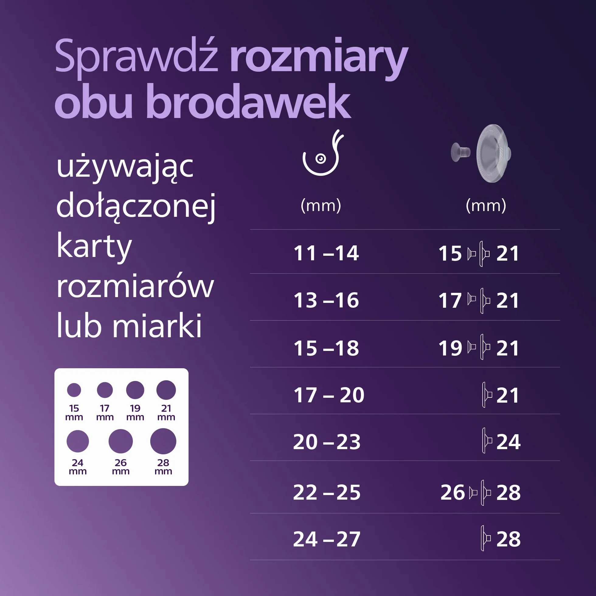 Philips Avent, pojedynczy laktator elektryczny niewymagający użycia rąk, silnik klasy szpitalnej, naśladujący rytm picia dziecka, odciąganie pokarmu do 85 razy na minutę, SCF531/11