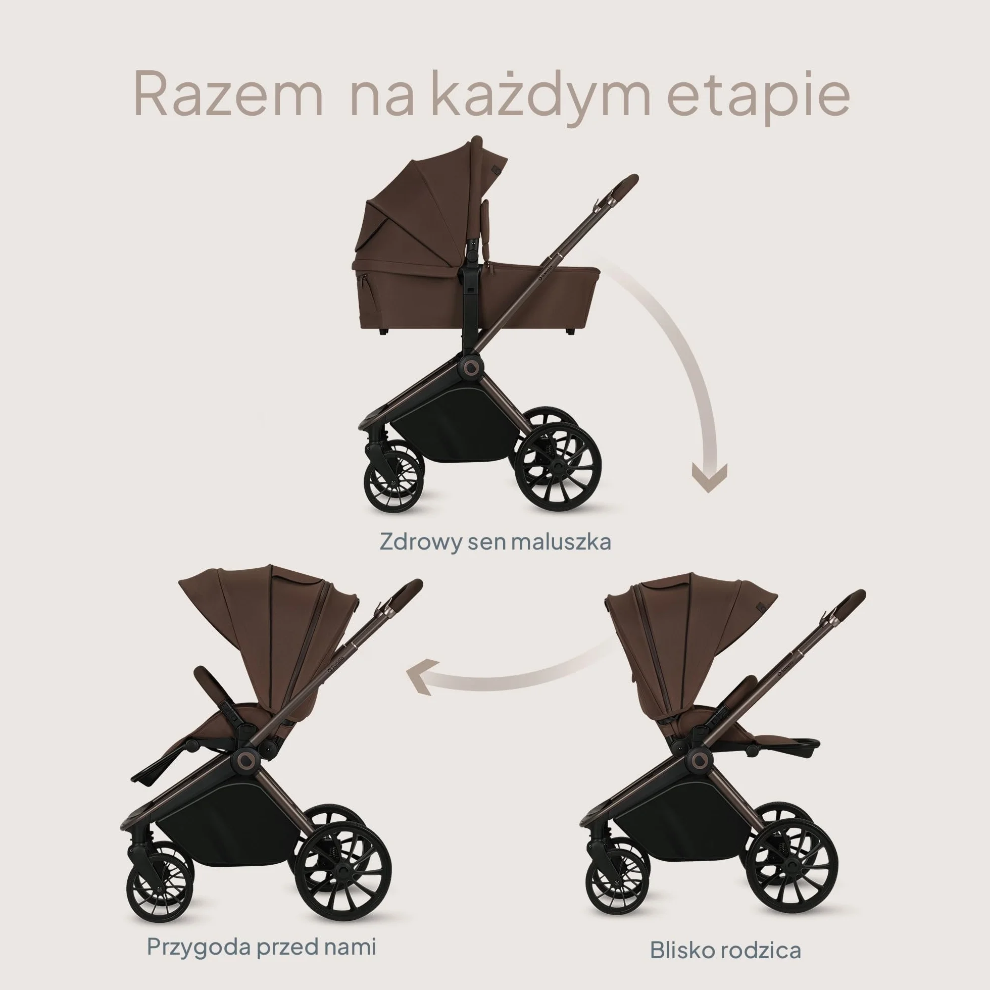 LIONELO Mika Plus 2 w 1 zestaw wózków dziecięcych: gondolka podróżna i wózek terenowy z zawieszeniem, osłona przeciwsłoneczna XXL UPF50+ wodoodporna, regulowane oparcie i podnóżek, kompaktowy