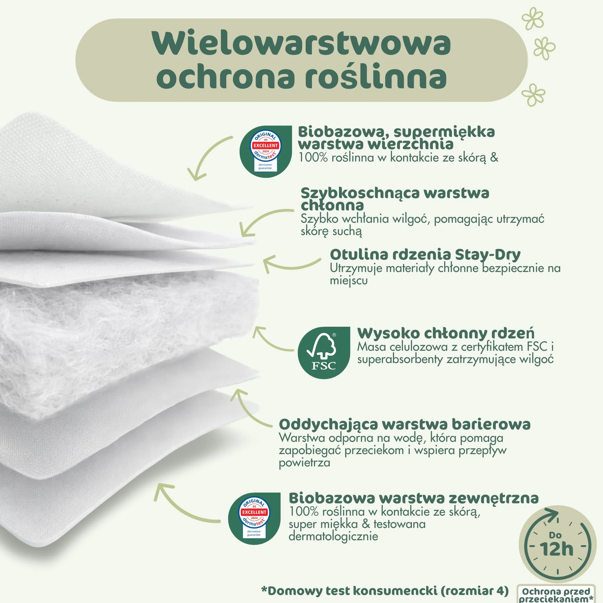 Naty BioEmbrace Pieluchy dla niemowląt | Certyfikowane bezpieczne dla skóry | Ochrona do 100% | Roślinna miękkość | Bez chloru | Rozmiar 5 (11–25 kg), 80 szt