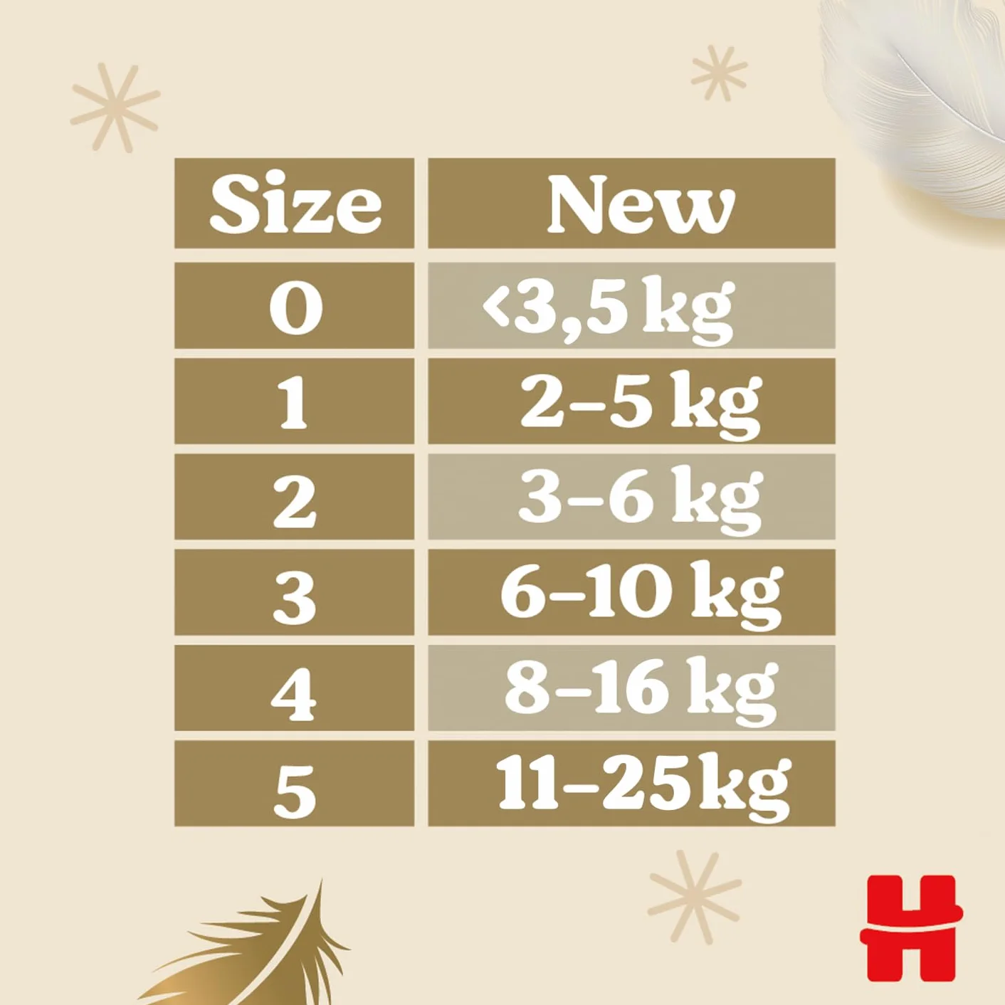 Huggies Extra Care Pieluchy rozmiar 4, (8-16 kg) 120 szt.
