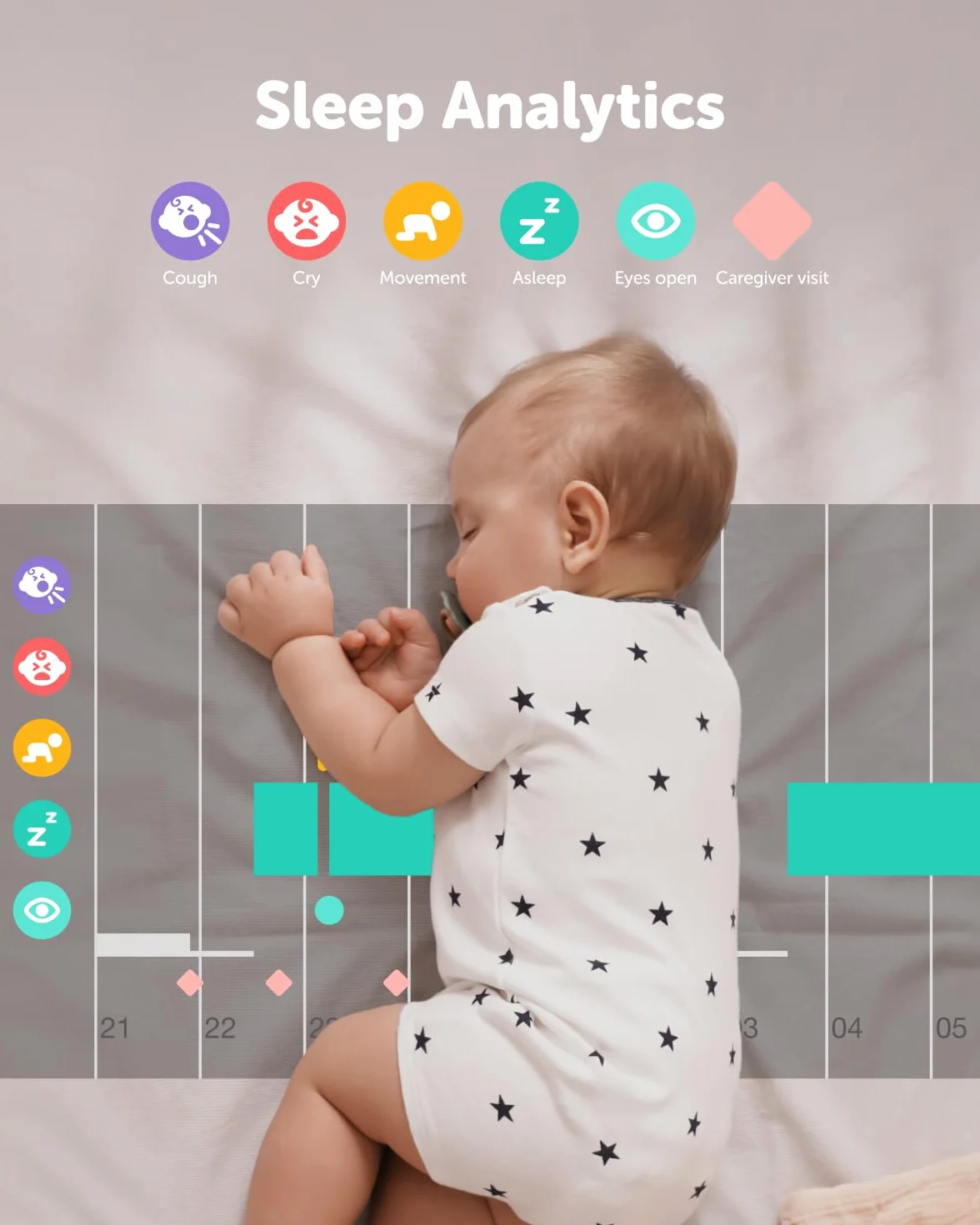 CuboAi 2025 Inteligentna Niania 3: Alerty Bezpieczeństwa Snu dla Zakrytej Twarzy i Przewrócenia, 2.5K QHD Kamera WiFi z Noktowizją, Czujnik Wilgotności, Kołysanki (Zestaw ze Statywem Podłogowym)
