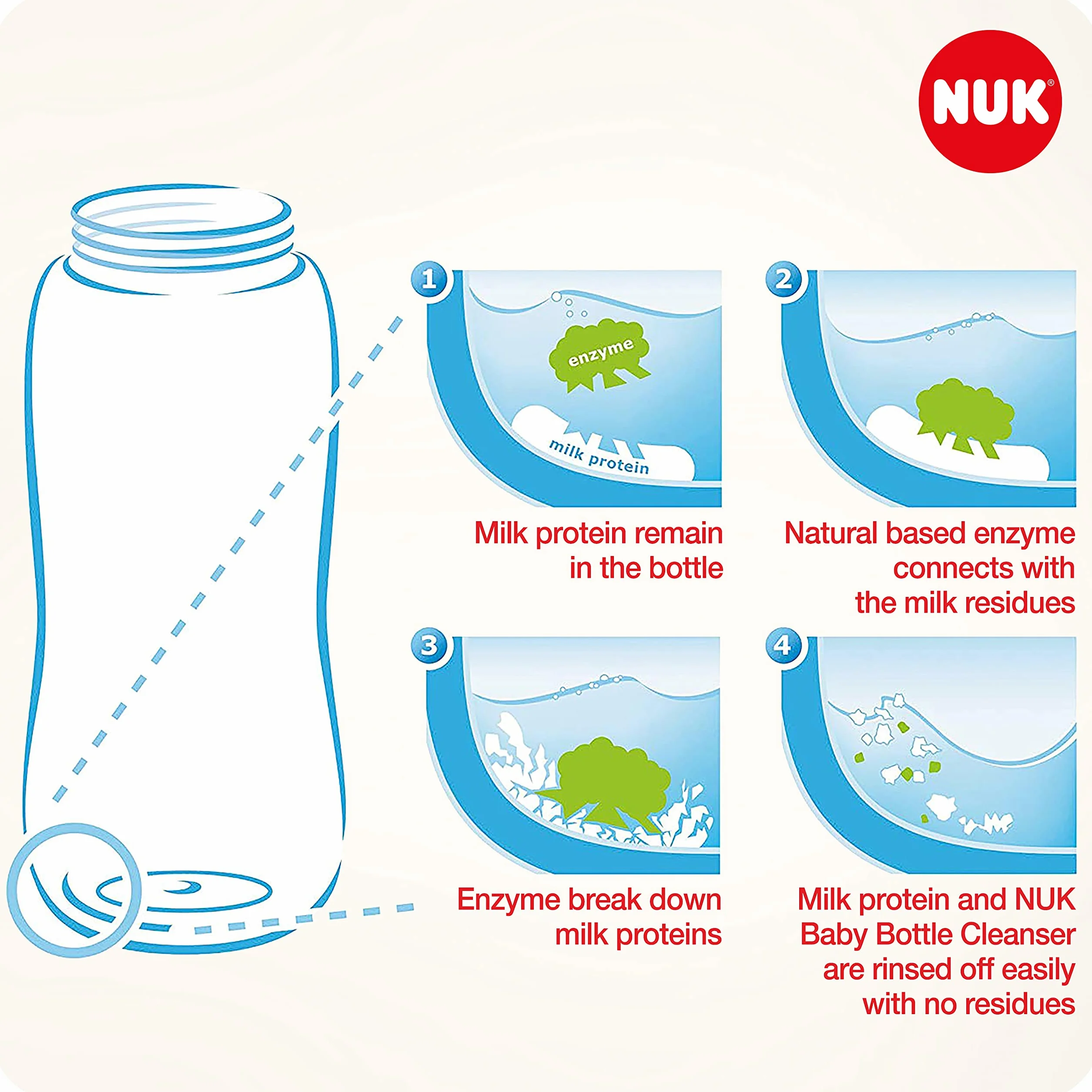 NUK Środek do mycia naczyń do butelek dla niemowląt | 500 ml | idealny do czyszczenia butelek dla niemowląt, nuklem i akcesoriów | środek czyszczący bez substancji zapachowych | neutralne pH | butelka