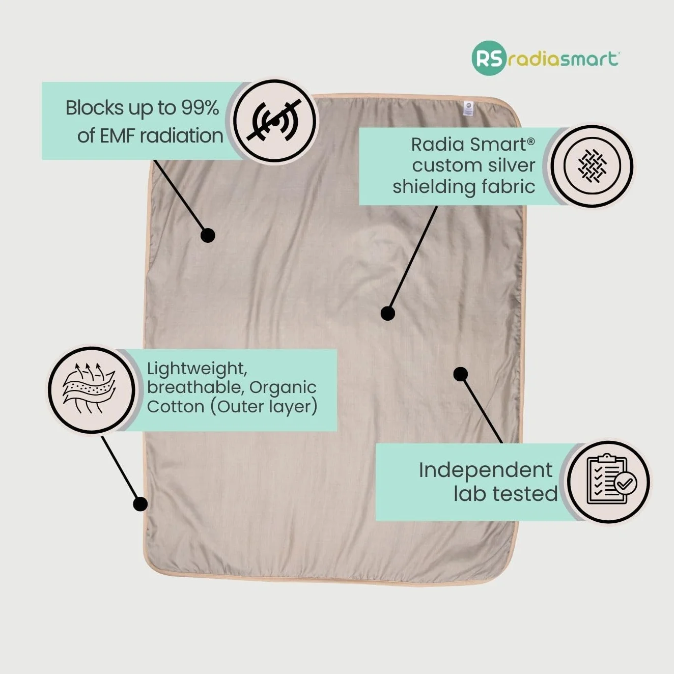 Radia Smart Duży koc ochronny dla niemowląt w ciąży, organiczny, blokada 5G, koc EMF, 109 x 89 cm, 110 cm x 90 cm