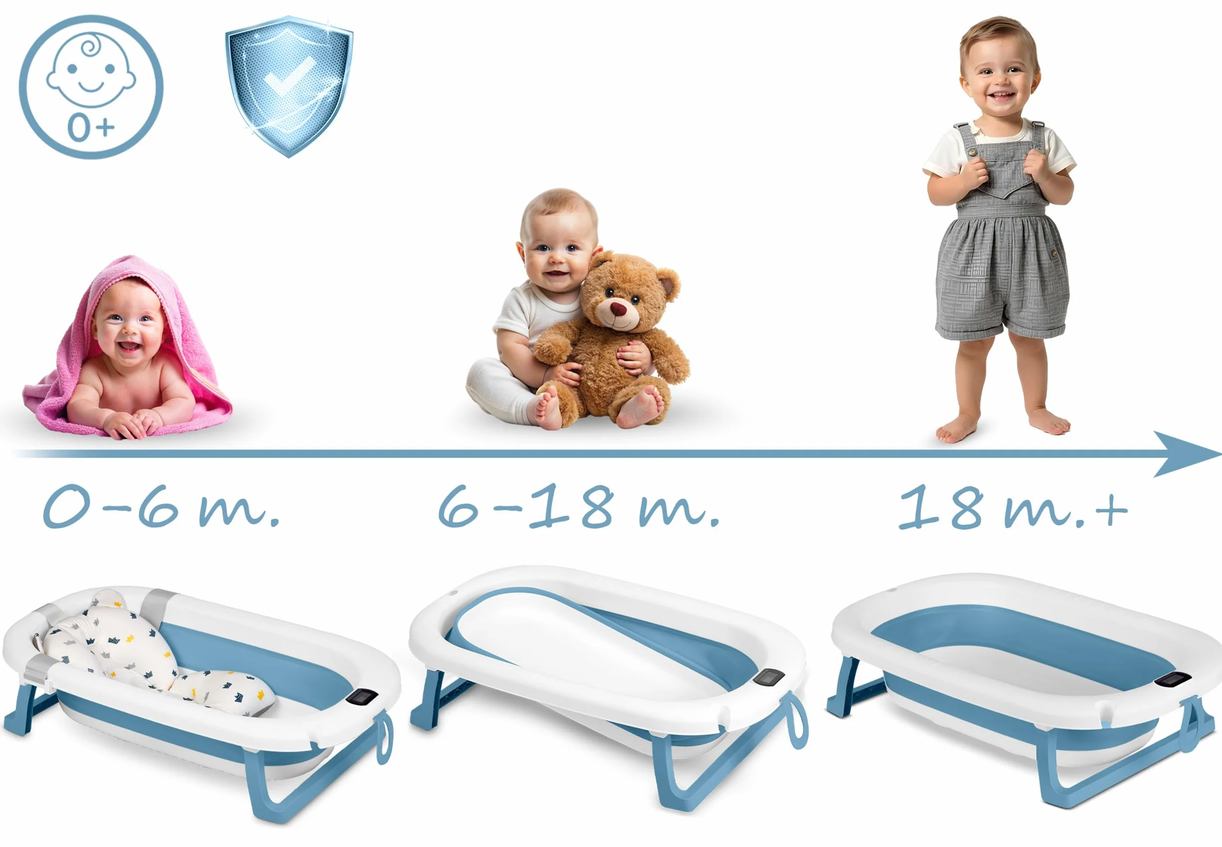 Ricokids Wanienka dla Niemowląt ze Stelażem Wkładką i Termometrem - Składana Lekka i Antypośligowa - Biało-niebieska