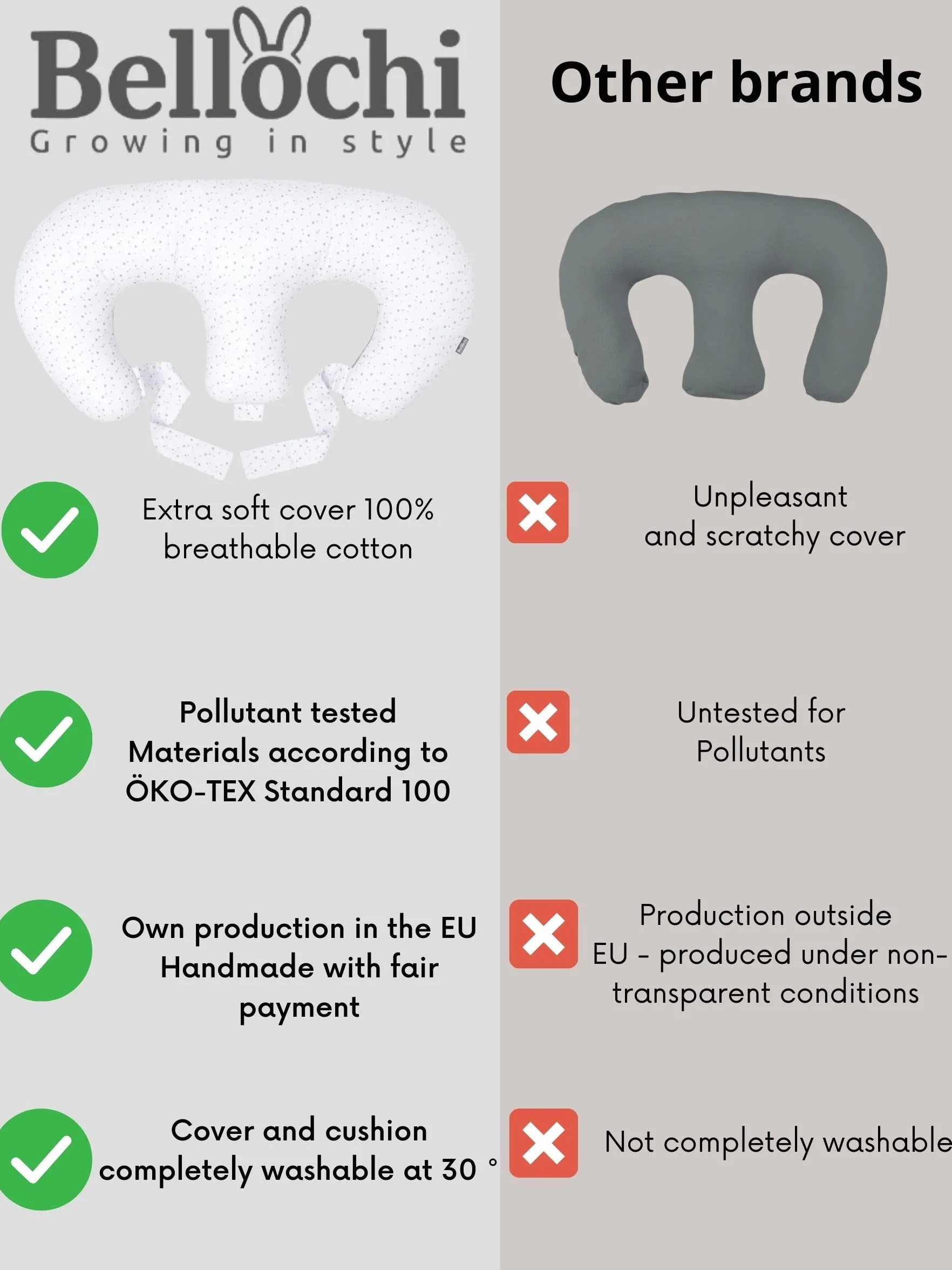 Bellochi Poduszka ciążowa i do karmienia dla bliźniaków - wielofunkcyjna poduszka do karmienia piersią z poszewką ze 100% bawełny - certyfikat OEKO-TEX (Polaris)