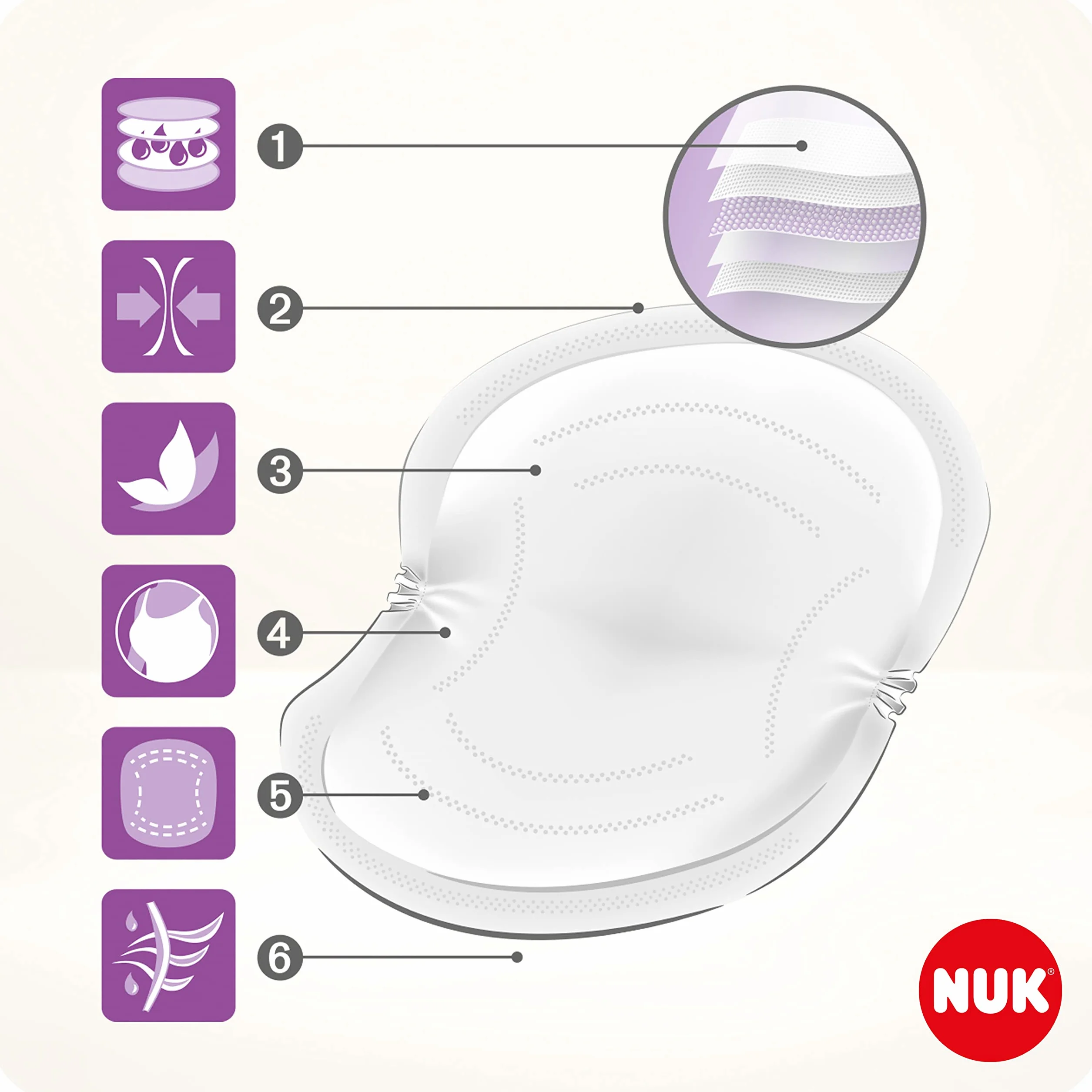 NUK NUK High Performance Breast Pads