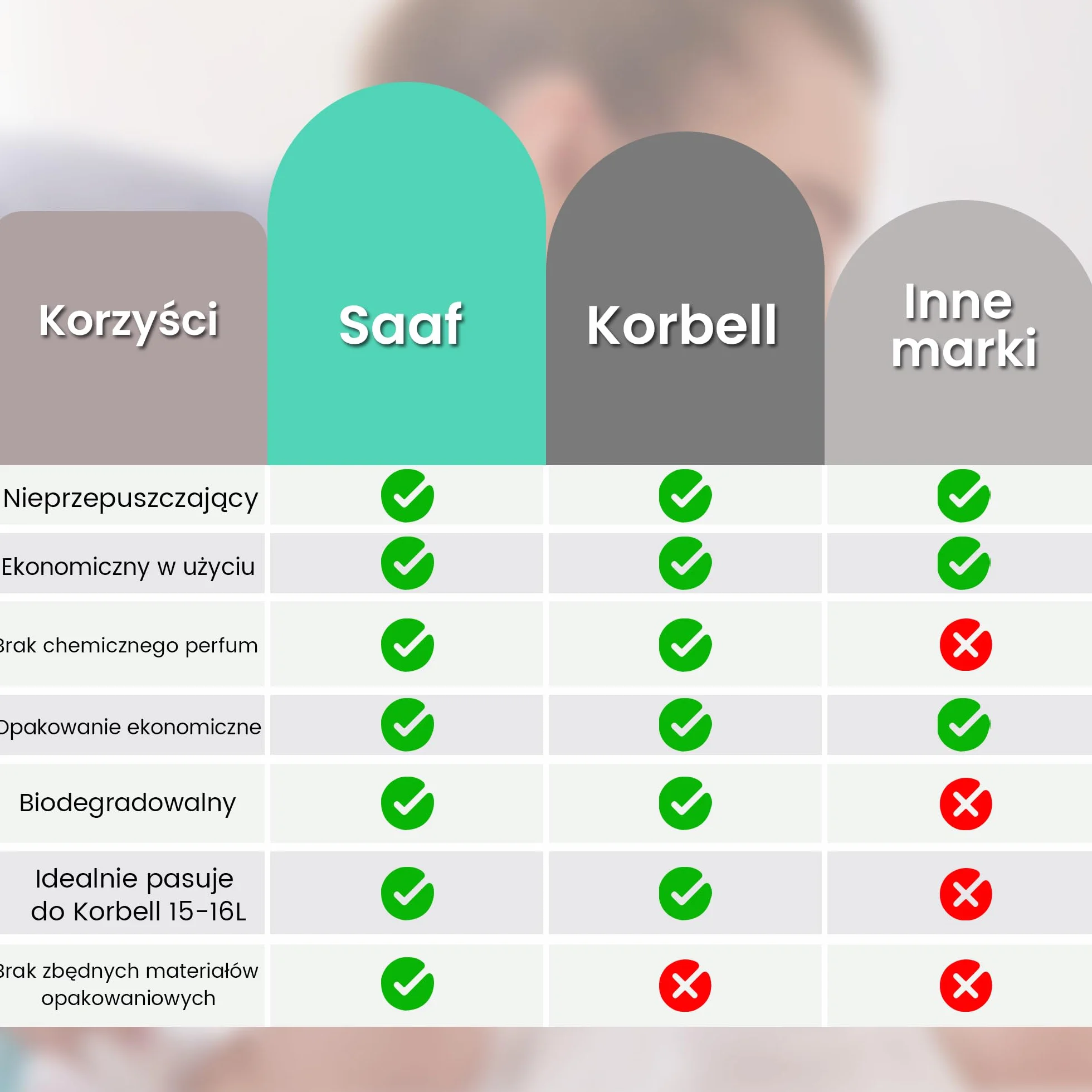Pojemnik na pieluchy wkład pasujący do Korbell - 6 sztuk - 15/16 litrów - pachnący wkład uzupełniający