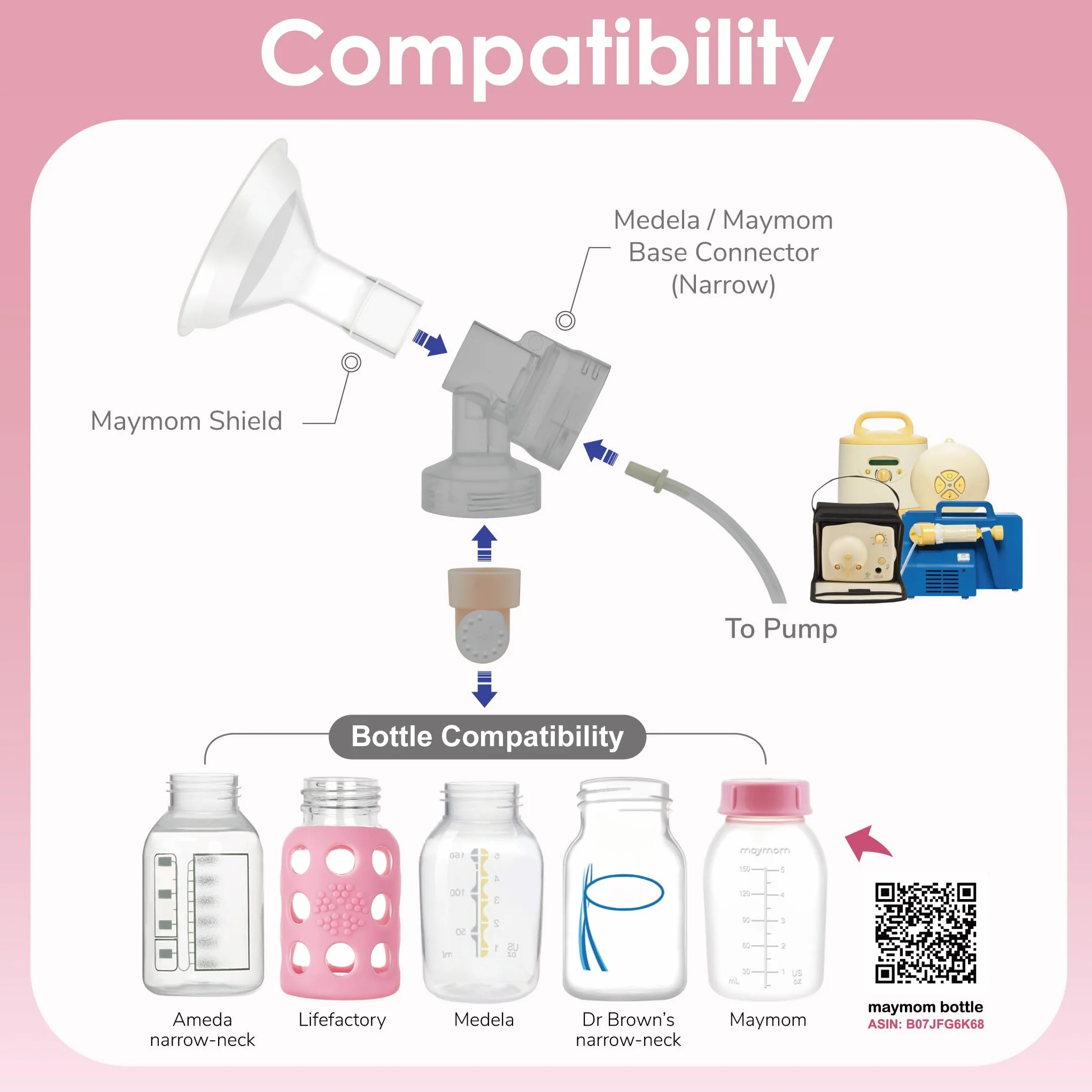 Maymom MyFit Comfy Series 19 mm dwuczęściowa osłona piersi kompatybilny z częściami laktatorów Medela, zamiennik osłon Medela, pasuje do złącza MaxFlow Flex, 2 szt.