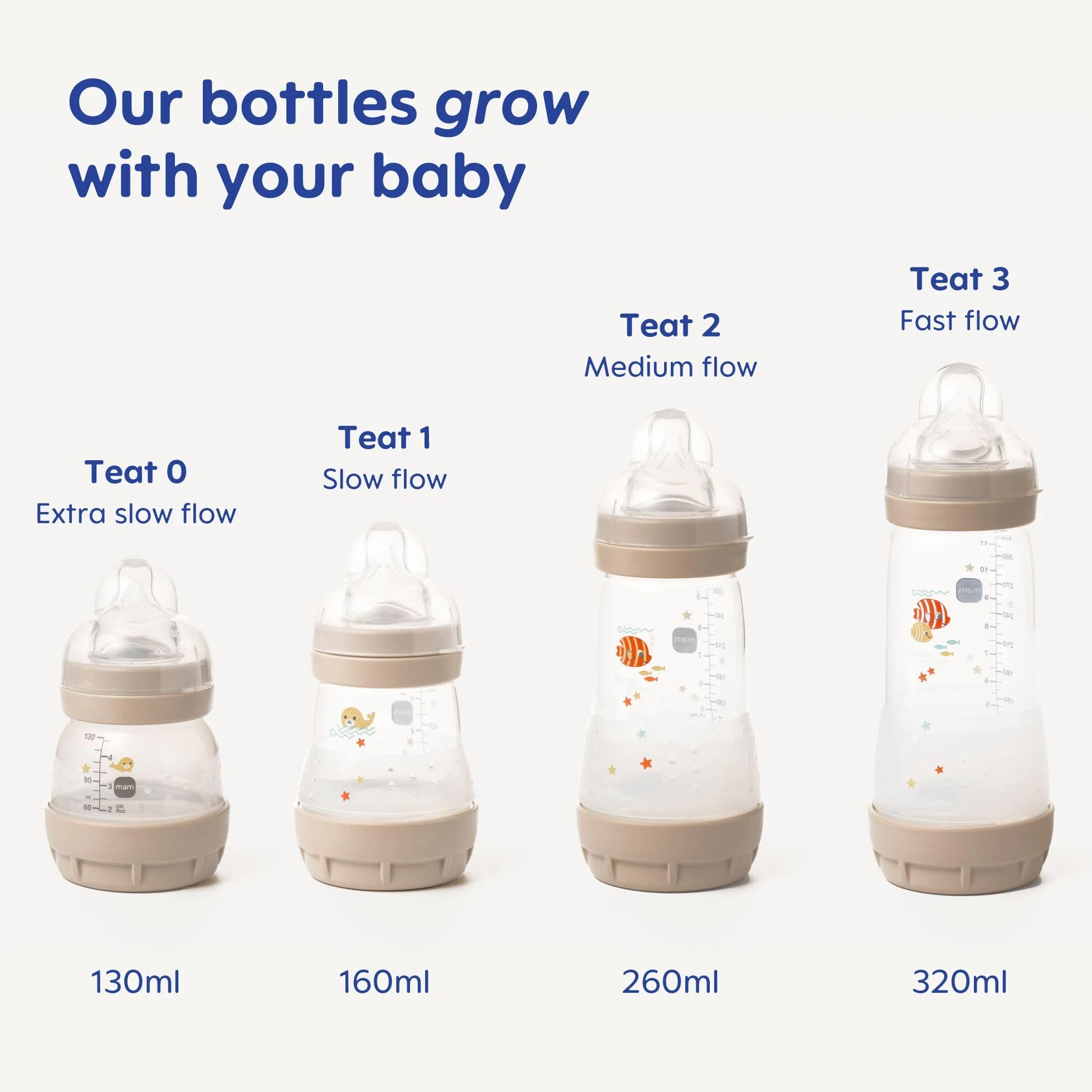 MAM Easy Start zestaw startowy do samodzielnego sterylizacji, antykolkowy, zestaw butelek dla noworodków i smoczek, niezbędne dla noworodków, kolor biały (wzory mogą się różnić)