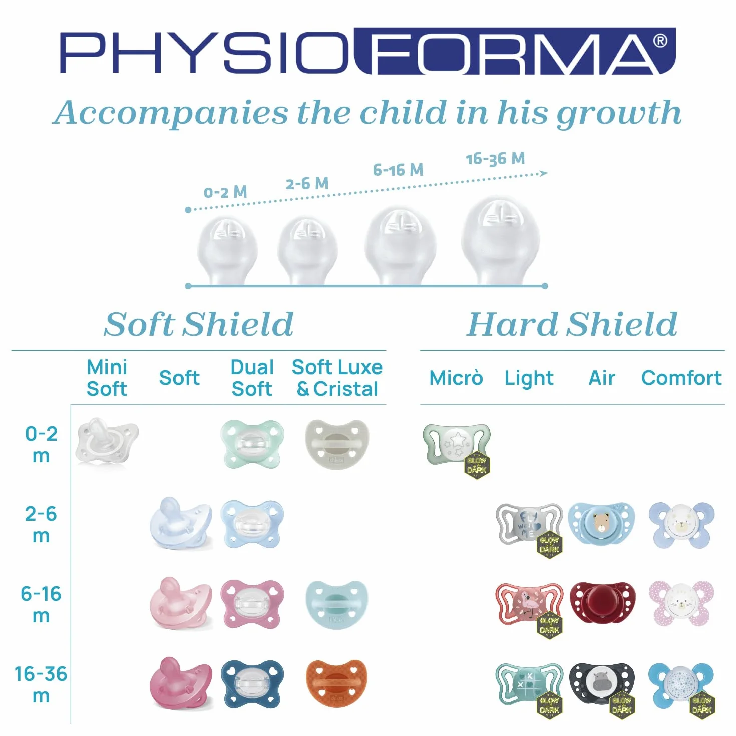 PhysioForma Gommotto Luxe silikonowy smoczek, 2-6 miesięcy, miękki i delikatny gumka, wspomaga fizjologiczne oddychanie i wspomaga prawidłowy rozwój ust, 2 sztuki, przezroczysty