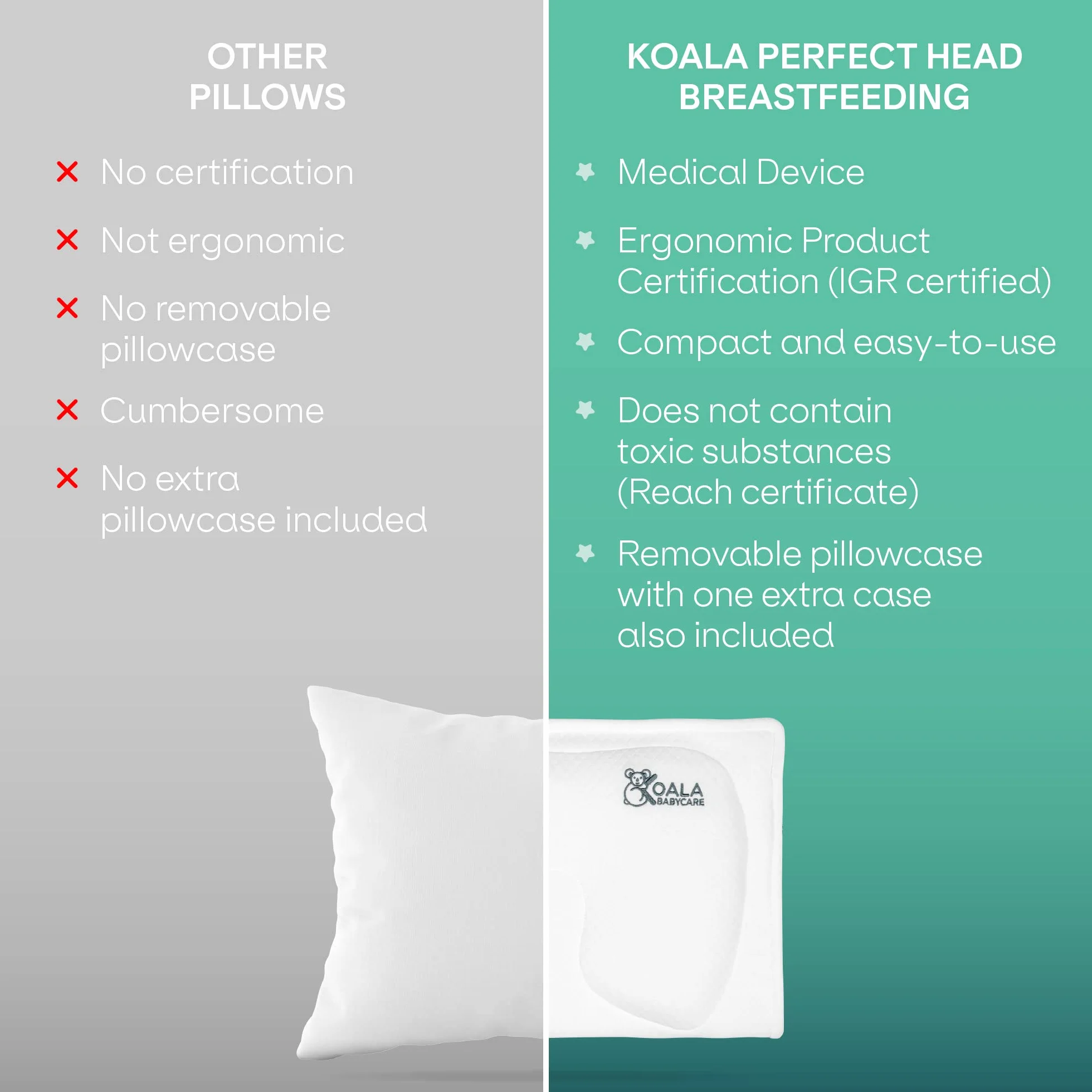 KOALA BABYCARE Poduszka ciążowa z pamięcią kształtu, pomagająca w leczeniu i zapobieganiu plagiocefalii (płaska głowa), zdejmowana (z 2 pokrowcami), Koala Perfect Head Breastfeeding - Biała