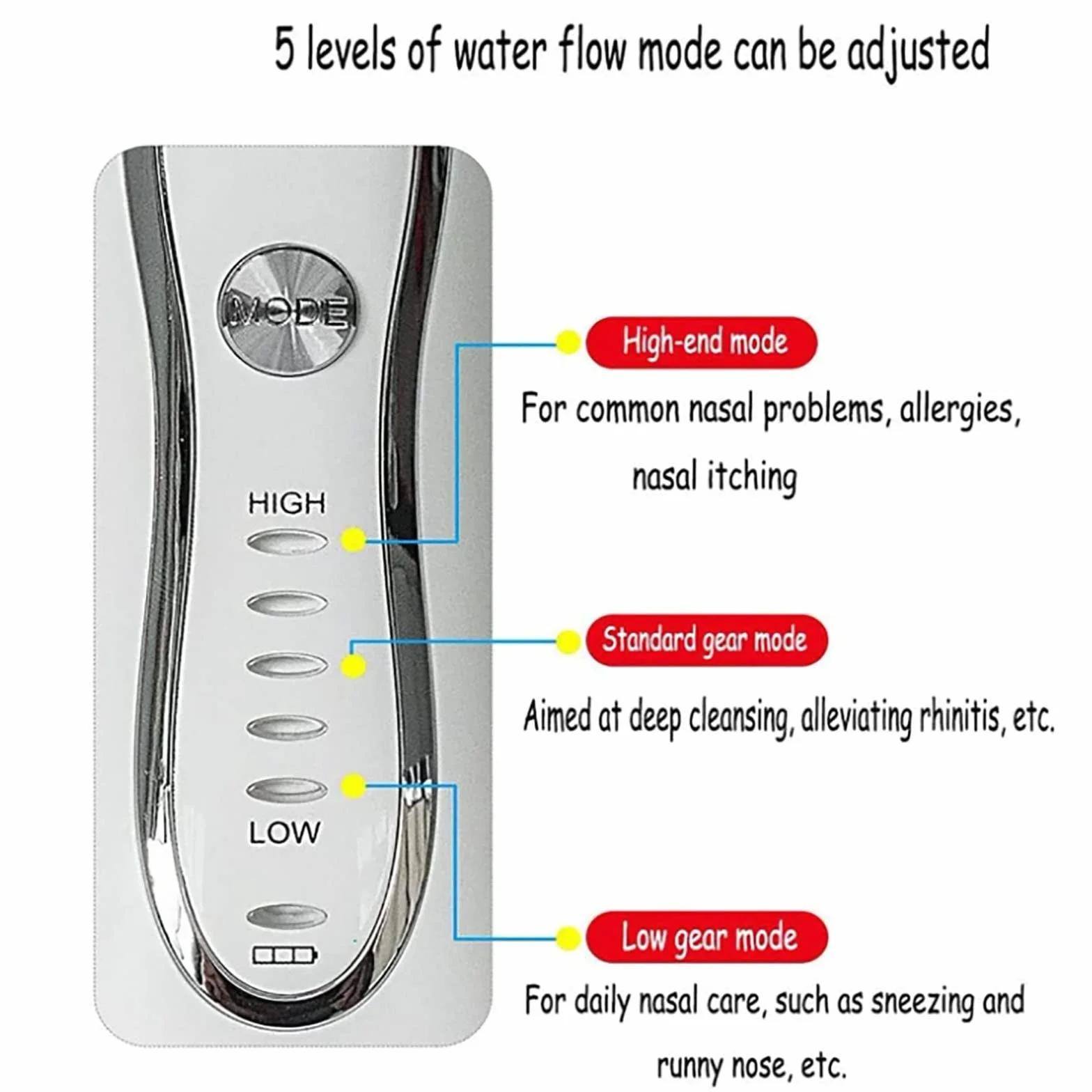Nasal wash, 300ml Nasal Rinse Machine Hydro Pulse Nasal And Sinus Irrigation System z 5 trybami i ładowaniem USB