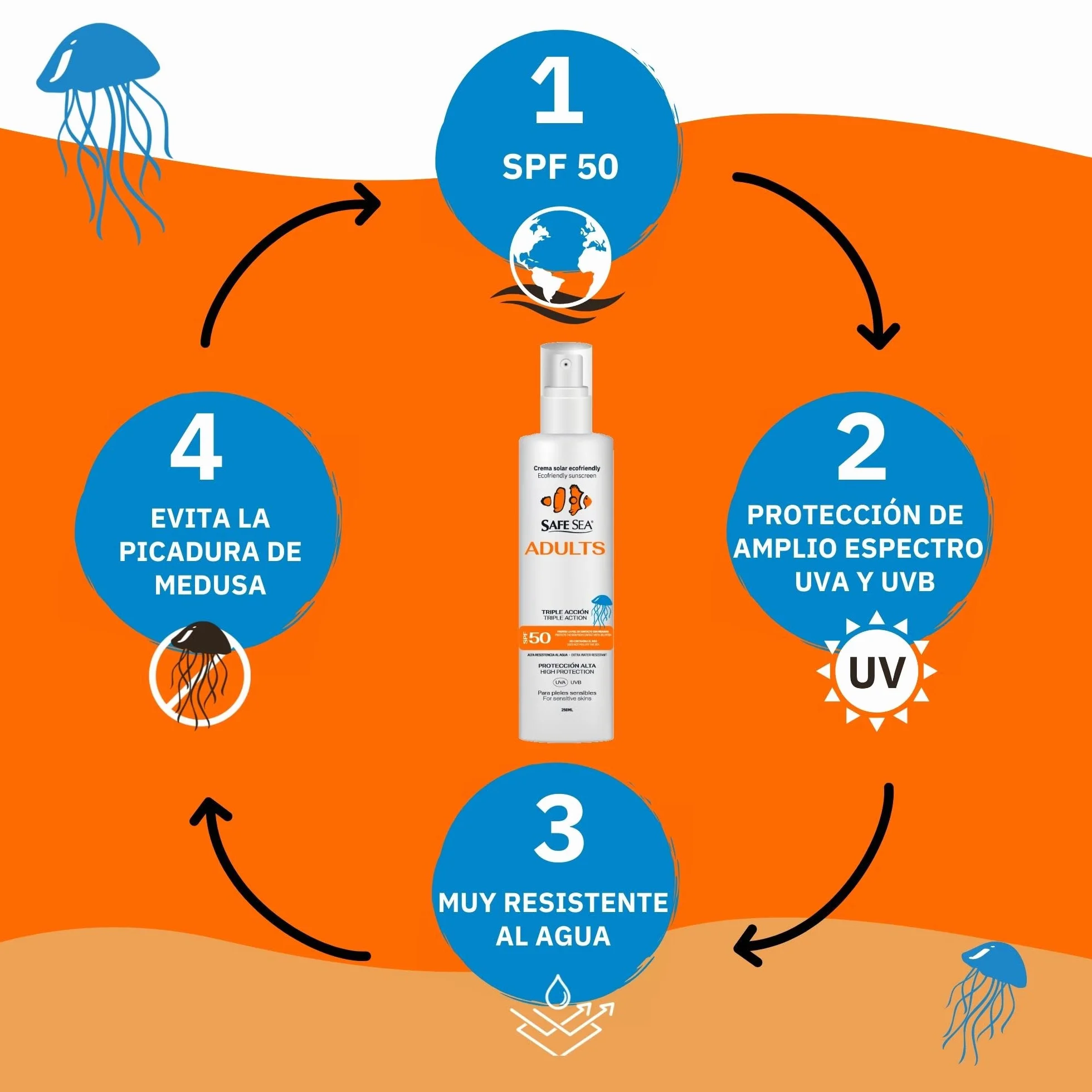 SAFE SEA - Jellyfish Sting Sun Spray SPF 50 - wegański - wysoka wodoodporność i wysoka ochrona przeciwsłoneczna dla dorosłych - odpowiedni dla skóry wrażliwej - Format 250ml
