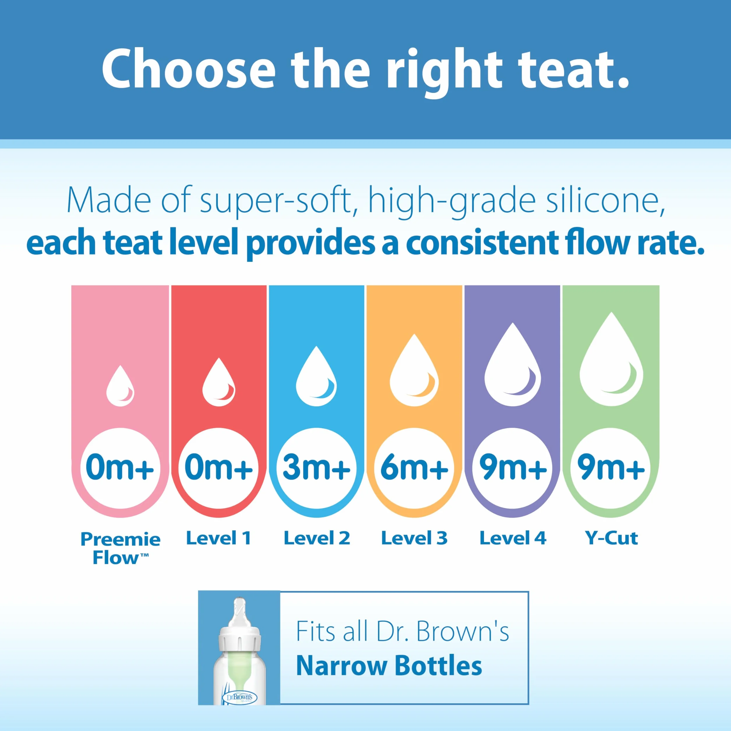 Dr.Browns Options — Narrow Mouth Teat +3 miesiące