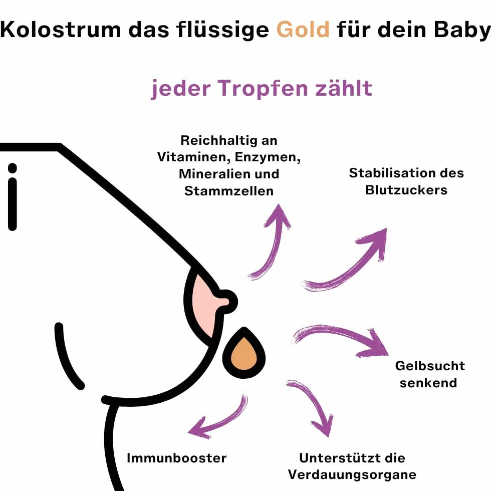 Zestaw 15 strzykawek z siarą z nasadką (1 ml) | do zbierania siary | zbieranie mleka matki – polecany przez naszą położną