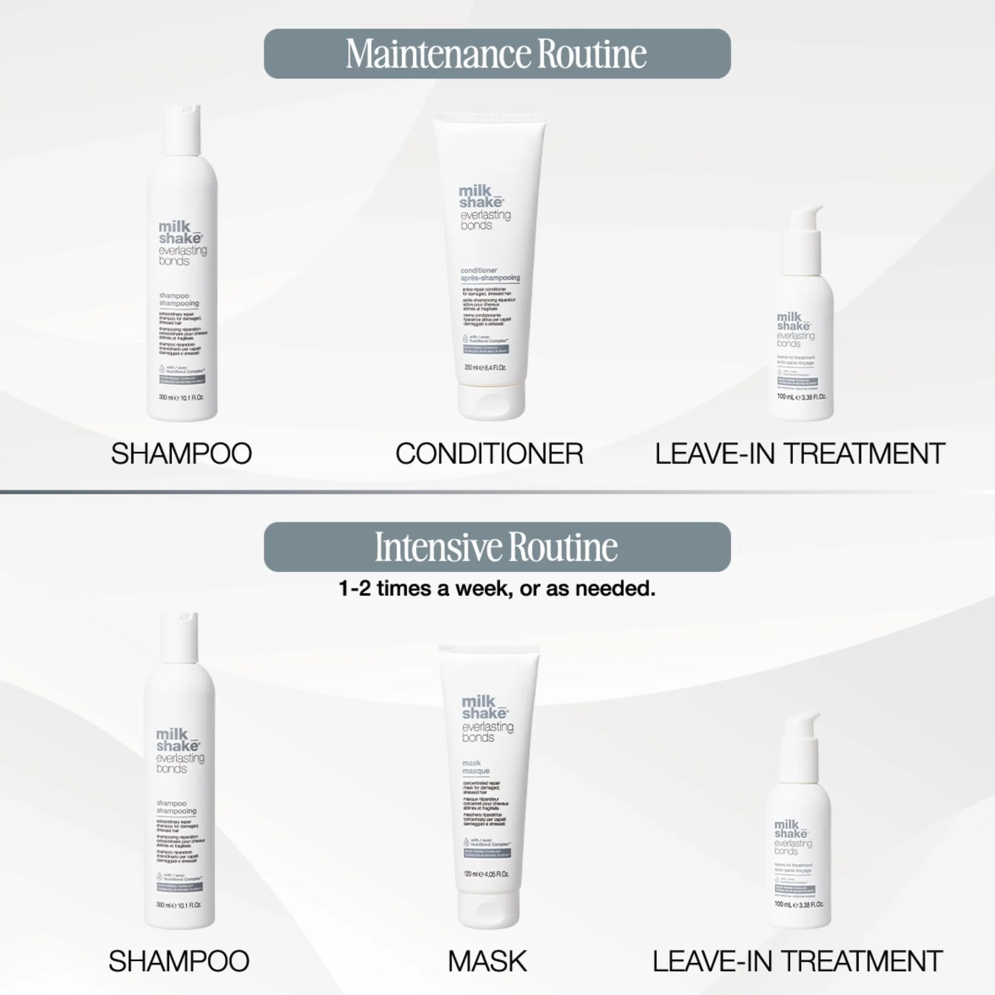 milk_shake Everlasting Bonds Repair szampon 300 ml