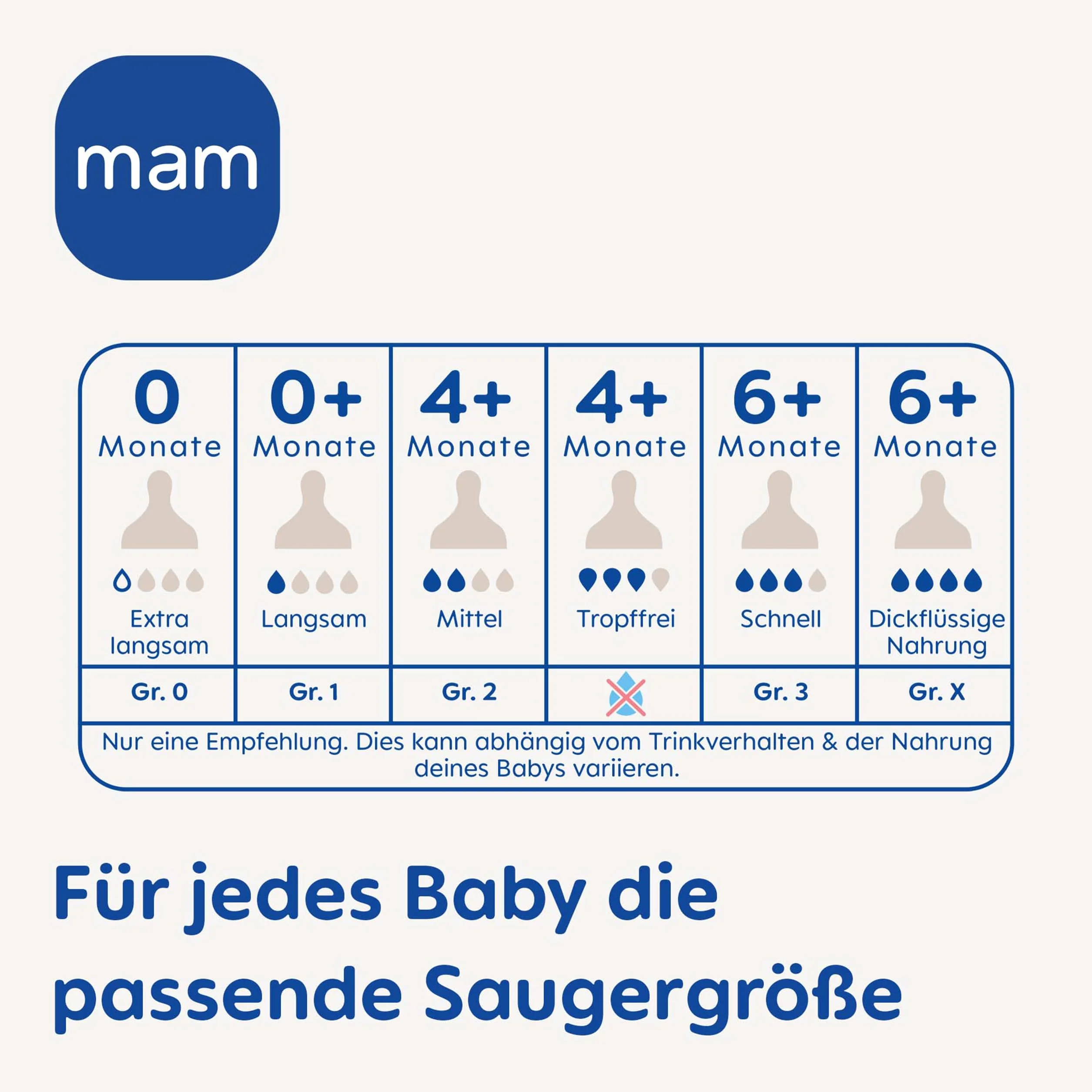 Mam 99964100 Smoczek, Przezroczysty, 4 Sztuki