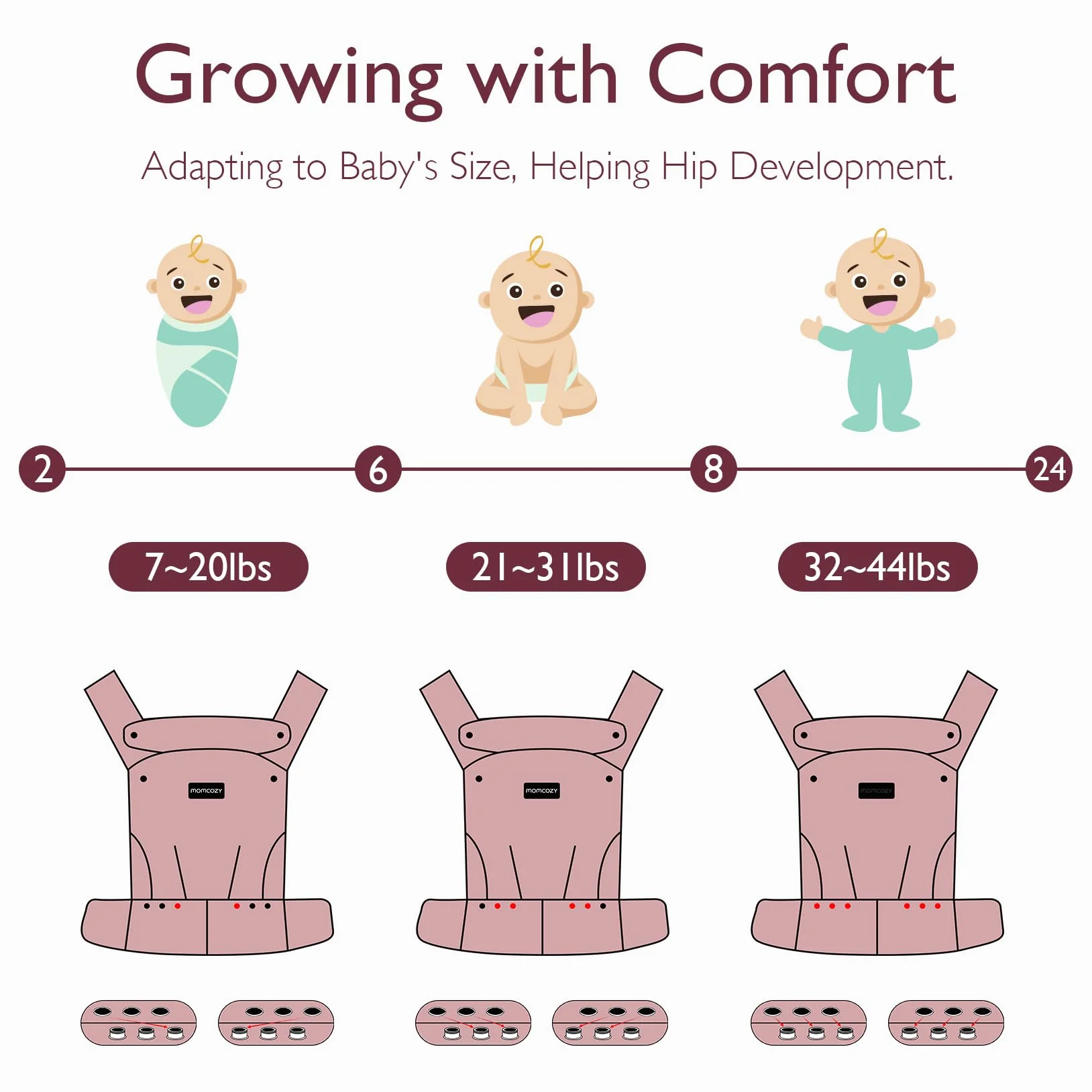 Chusta Momcozy - ergonomiczna, wygodna i lekka, dla dzieci w wieku od 3 do 20 kg (3-24 miesiące), łatwa do noszenia, idealna dla rodziców bez użycia rąk, czarna