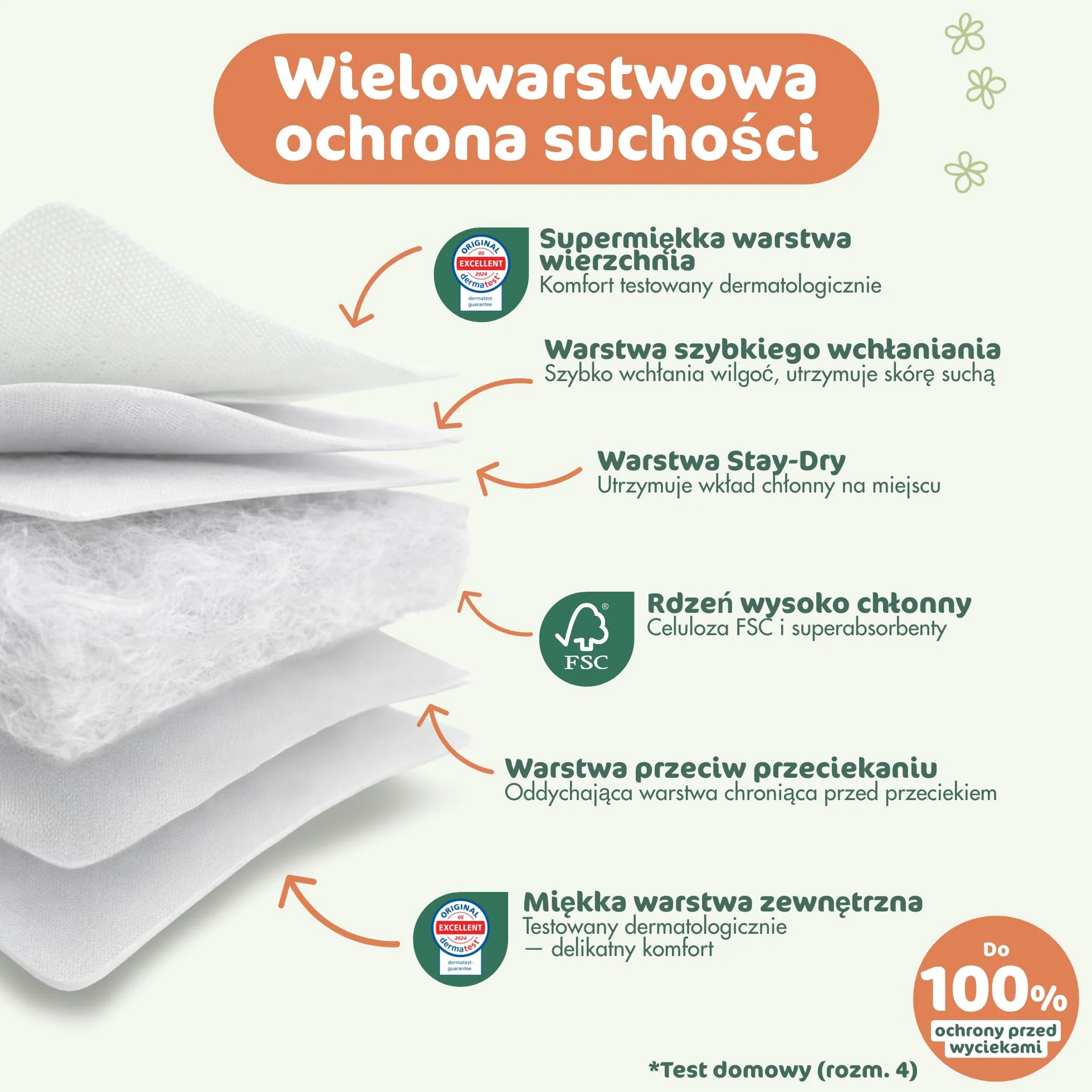 Naty FreeMovers Pieluchomajtki | Dla Wrażliwej Skóry | Miękkie, Bezzapachowe, do Nocnikowania | Chłonne i Przeciekoodporne | Niemowlęta i Dzieci | Rozmiar 4 (8–15 kg), 108 szt.