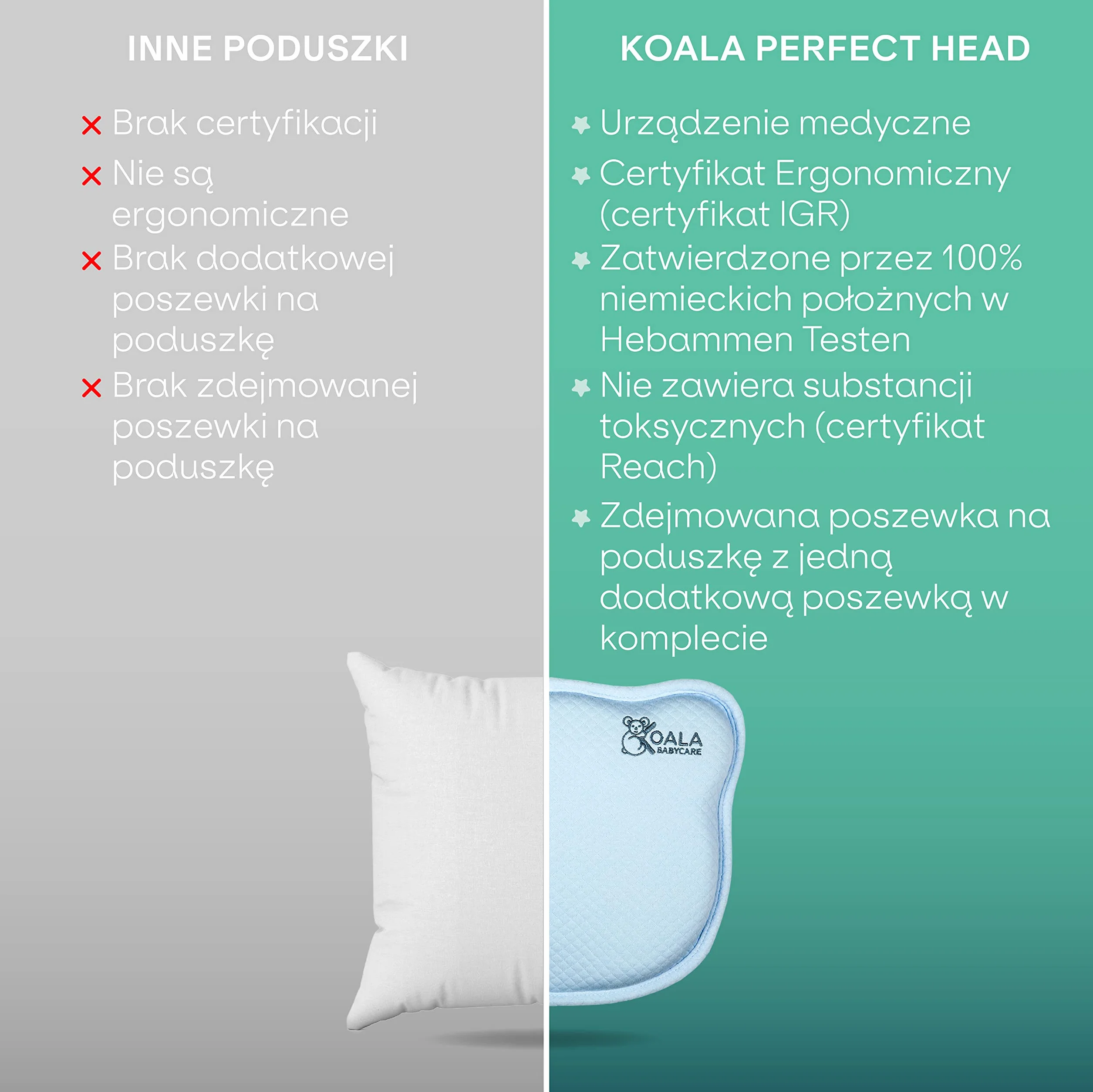 Plagiocephaly, poduszka dla niemowląt z dwoma zdejmowanymi poszewkami ,do zapobiegania i leczenia zespołu płaskiej głowy, w kształcie pianki z pamięcią kształtu, KoalaBabycare®, idealna głowa, niebieska