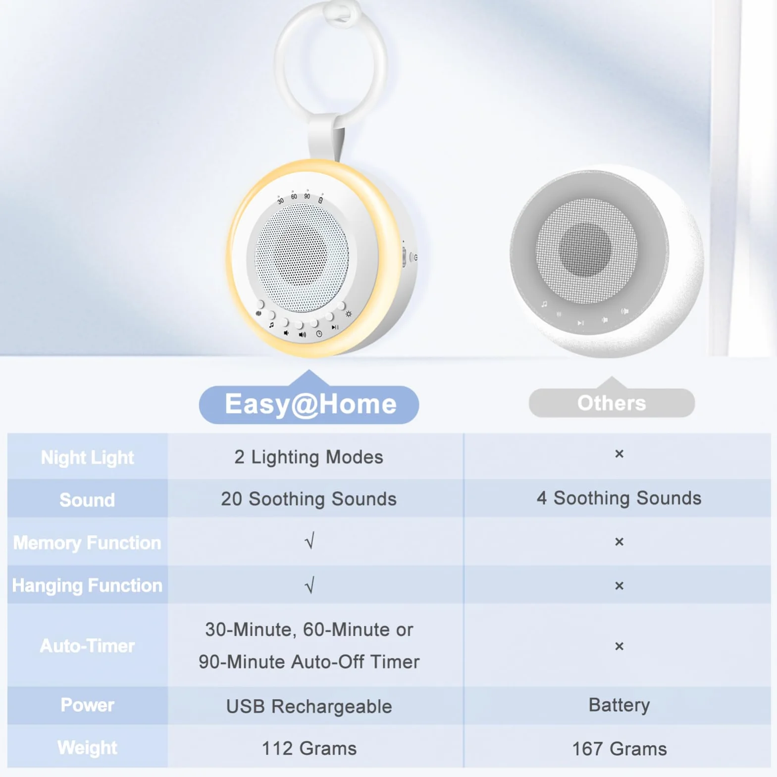 Easy@Home White Noise Machine: Przenośna maszyna dźwiękowa dla niemowląt 34 kojące kołysanki i dźwięki natury | 3 zestawy timerów | Lampka nocna | Niezbędniki dla noworodka (58 * 111 * 112 mm)