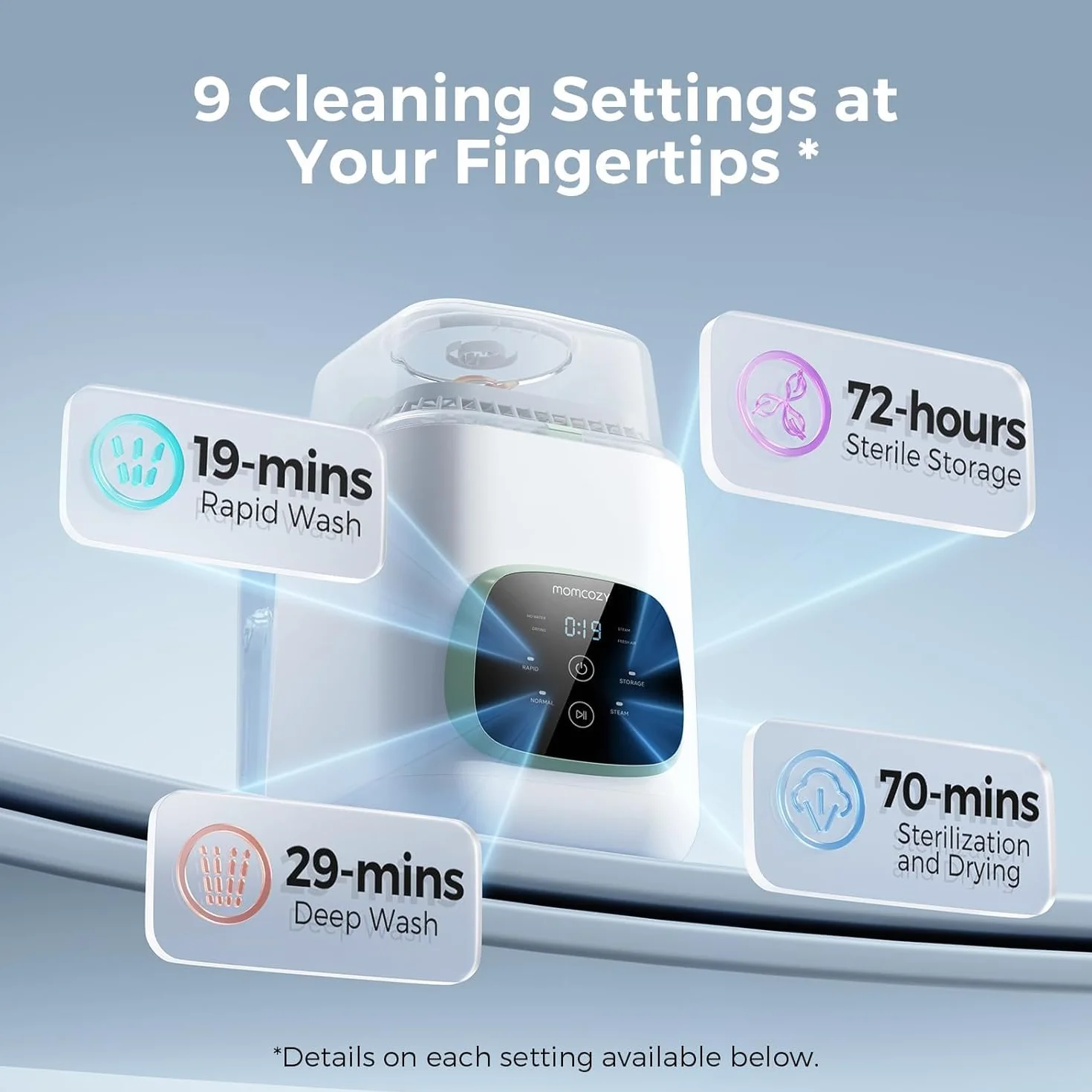 Momcozy Bottle Washer – najszybszy środek do mycia butelek z wysokim ciśnieniem 2,2 kPa, zabijający 99,9% zarazków, szybki cykl 19 minut, do wszystkich marek butelek