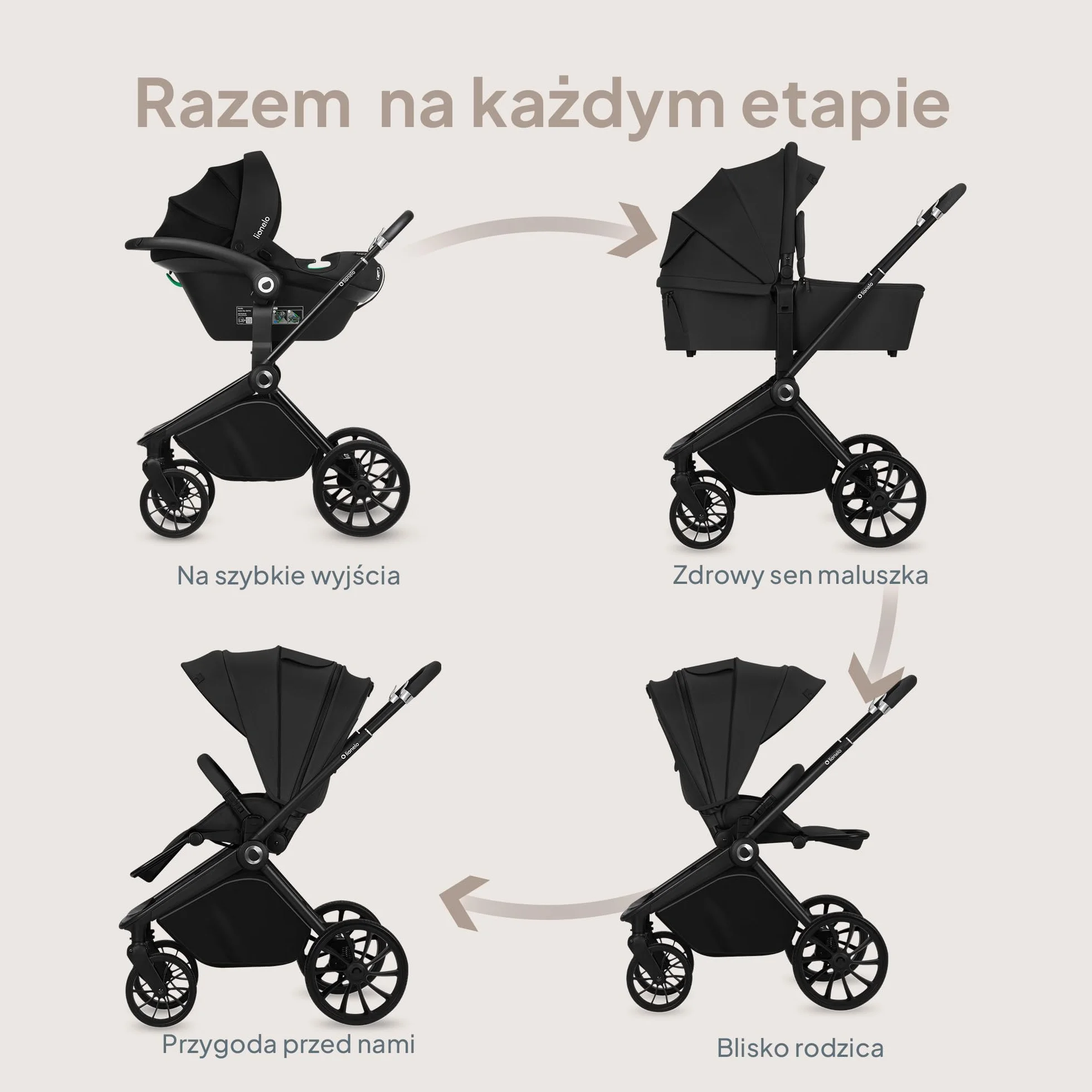 LIONELO MIKA PLUS 3 w 1 Wózek Spacerowy Dziecięcy 0-48 miesięcy do 22 kg Gondola do 9 kg Fotelik Samochodowy Nosidło do 13 kg, Regulacja Oparcia, Amortyzacja, Koła 360° Budka XXL (Czarny)