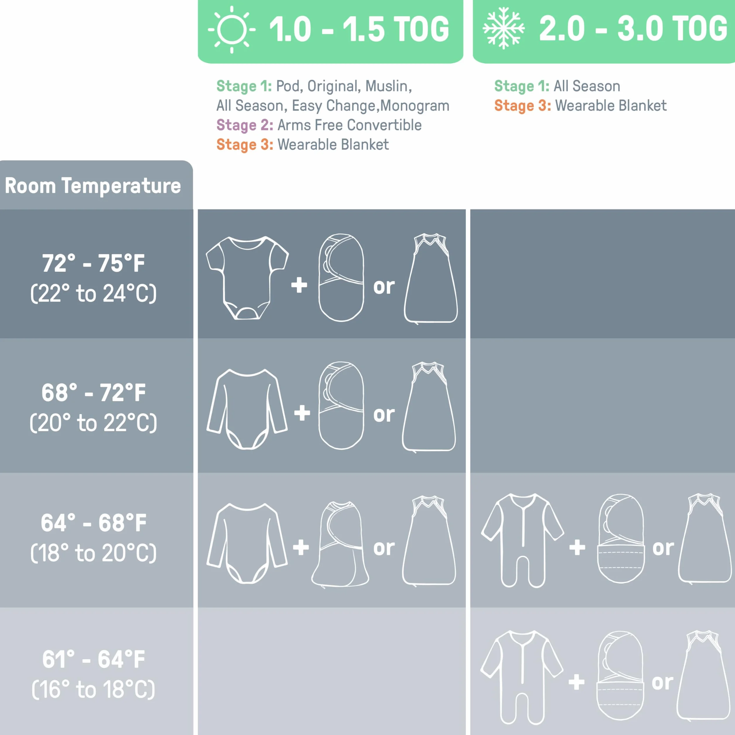 SwaddleMe by Ingenuity, oryginalny muślin, rozmiar 0-3 miesiące, 3,2-6,4 kg, 1 szt., 1,0 TOG - granit