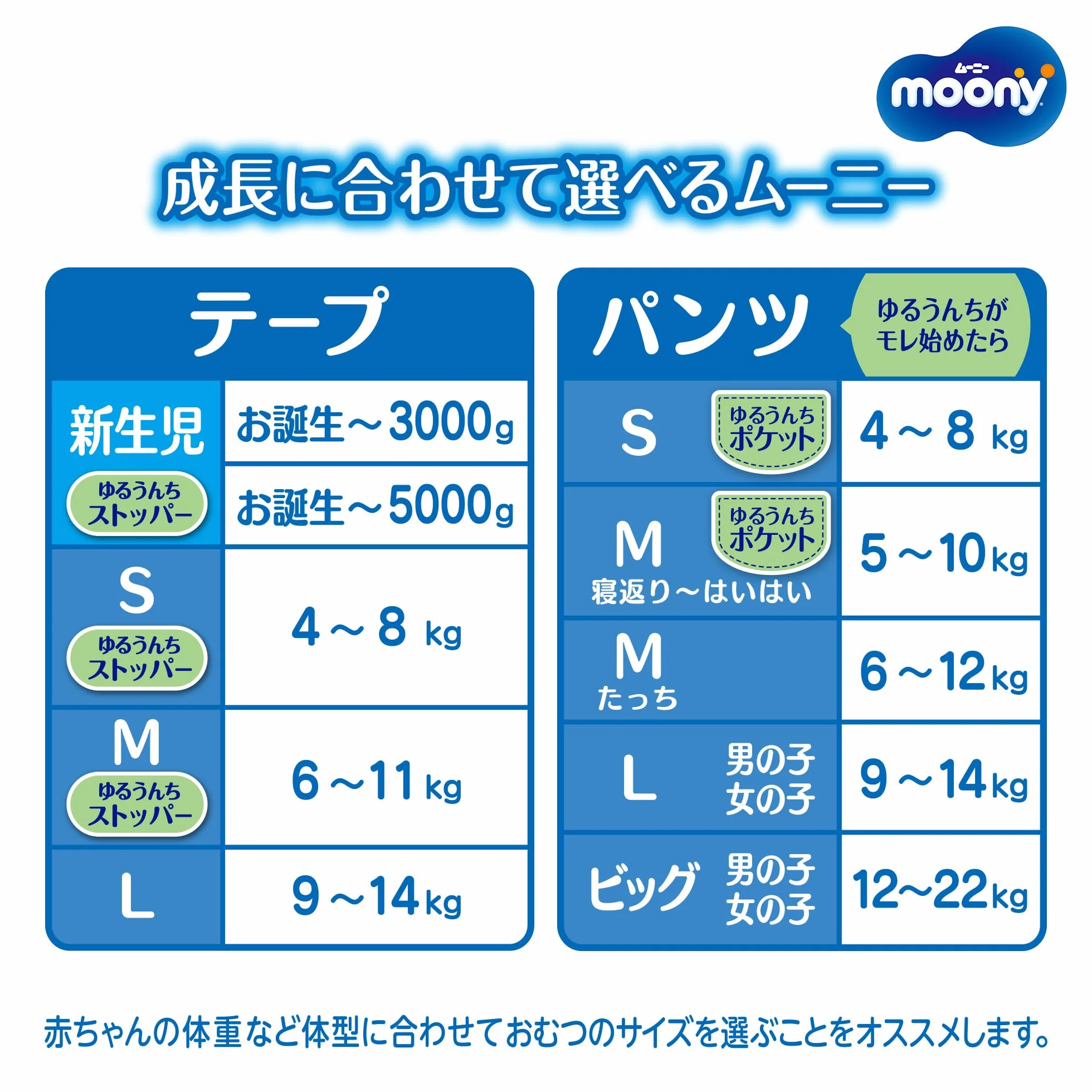 Diapers Moony NB 0-5 kg 76 szt