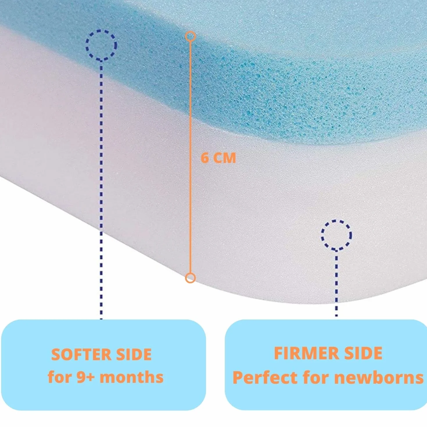 MAX Mattress Materac łóżeczkowy podróżny 120 x 60 cm dla maksymalnego komfortu - składany materac wiskoelastyczny przenośny dwustronny - mata podłogowa dla niemowląt - pikowana mata dla
