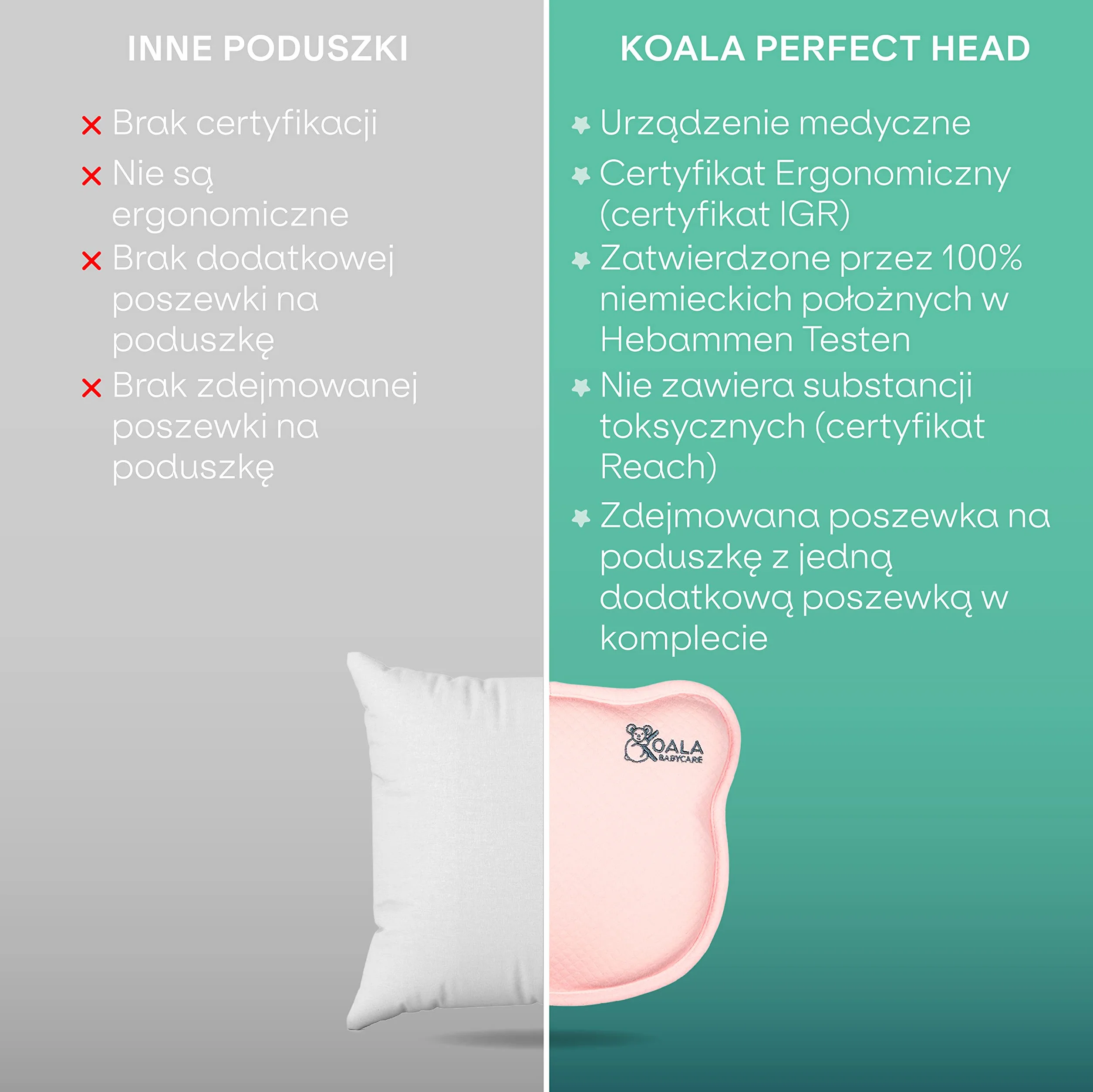 Koala Babycare Poduszka z pianki z pamięcią kształtu
