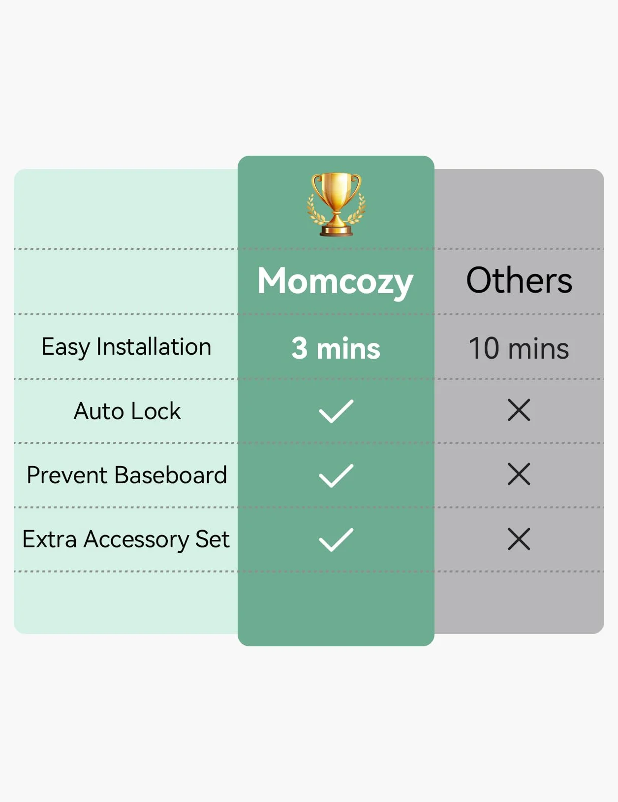Momcozy Wysuwana brama, płot dla dzieci, biały
