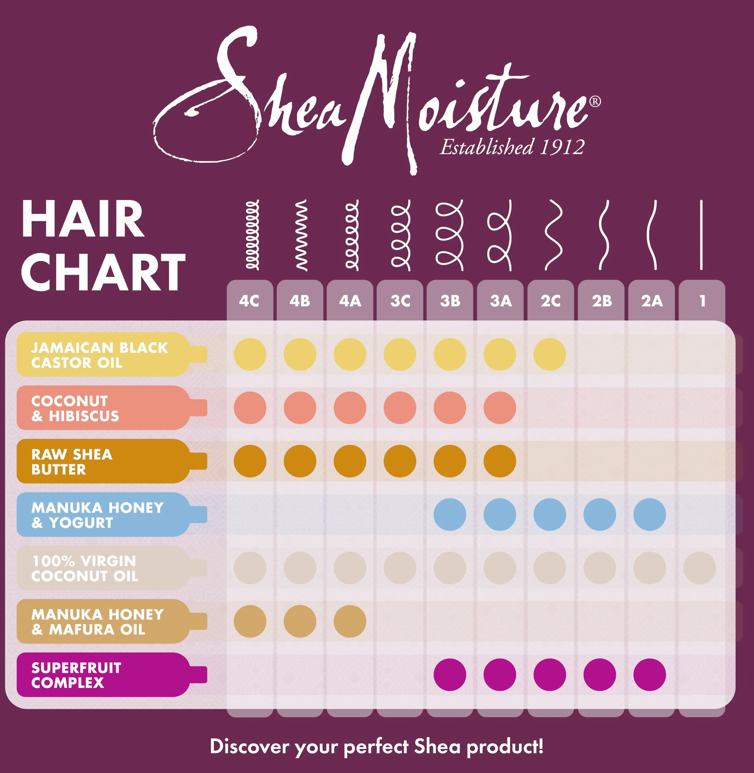 Shea Moisture Szampon Kokosowy i Hibiskusowy Curl & Shine do Grubych, Kręconych Włosów, Bez Silikonów i Siarczanów, 384 ml