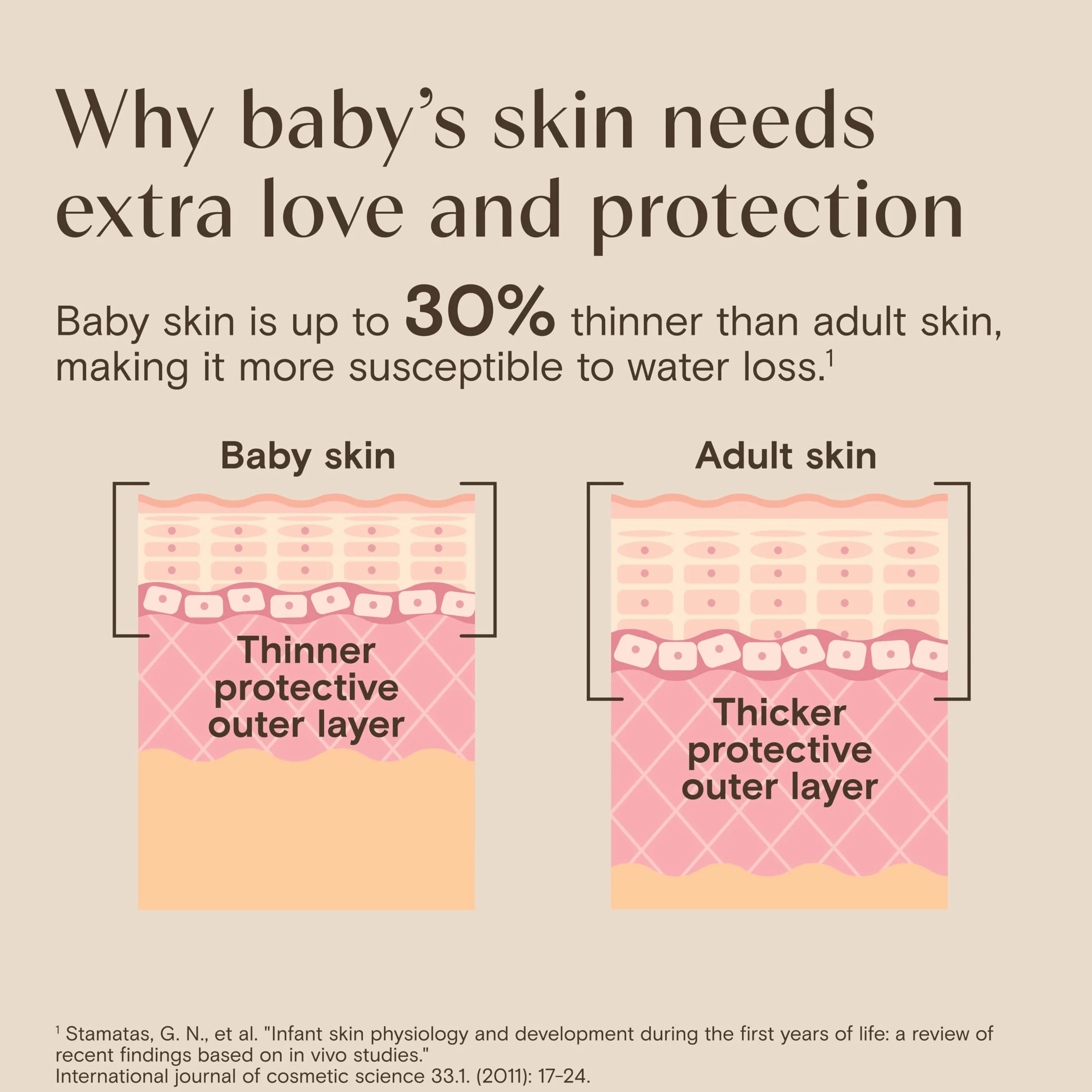 Aveeno Baby Mycie i szampon - 12 uncji.