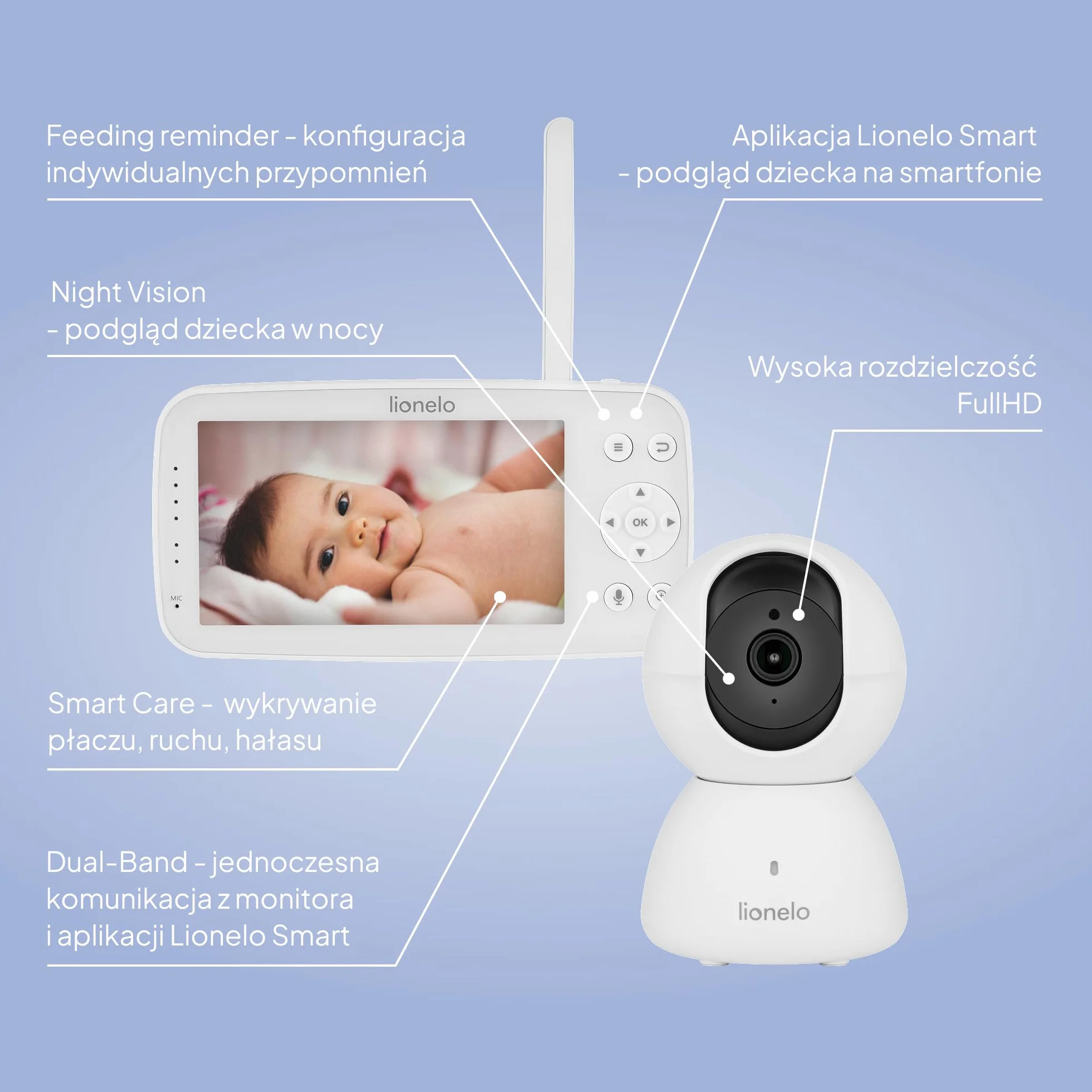 Lionelo Babyline 8.4 elektroniczna niania z kamerą i aplikacją, monitor wideo dla niemowląt z 5-calowym wyświetlaczem, Full HD 1080p, widoczność w nocy, wykrywanie ruchu i pisania, 2-drożne audio