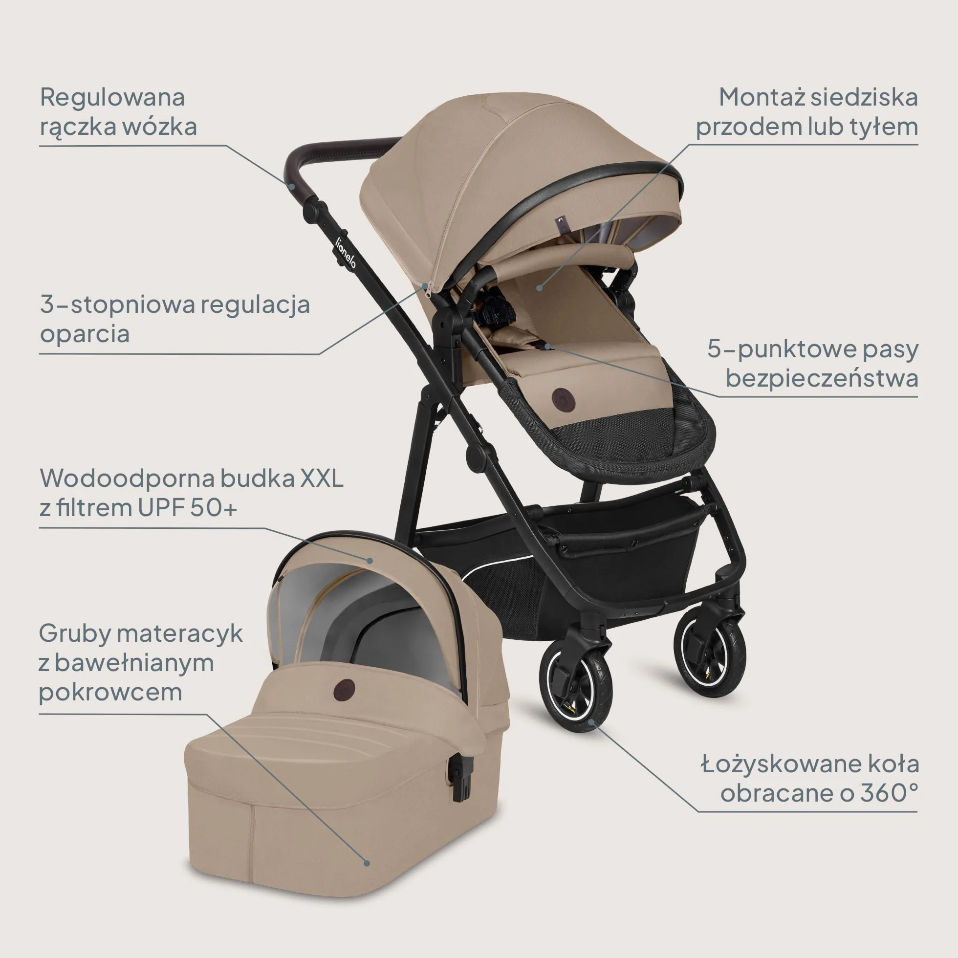 LIONELO BIANKA Wózek Spacerowy Dziecięcy 3 w 1 do 22 kg Gondola Fotelik Samochodowy do 13 kg, Składany, System Podróżny Regulacja Oparcia Koła 360o Amortyzacja, Daszek XXL (Beżowy)