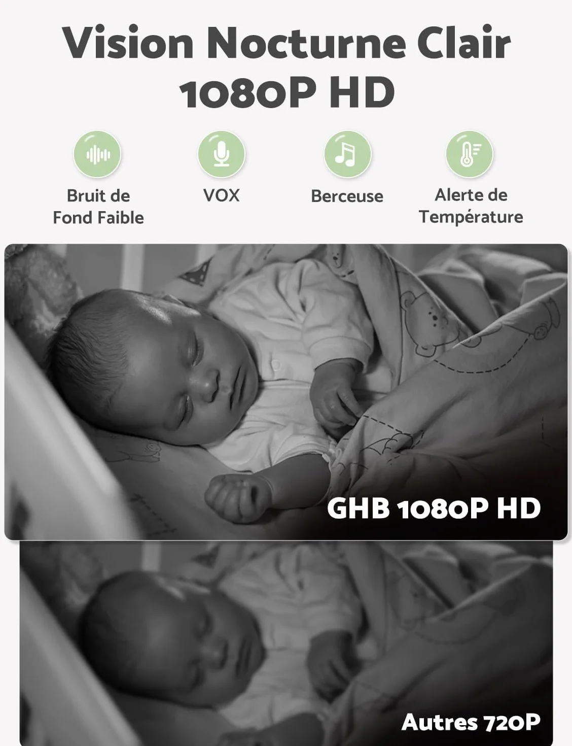 GHB Babyfoon met Camera 5 inch HD 1080P 4000 mAh-accu 24/7 VOX-modus 4x Zoom Tweerichtingsgesprek Nachtzicht Bereik 300 meter