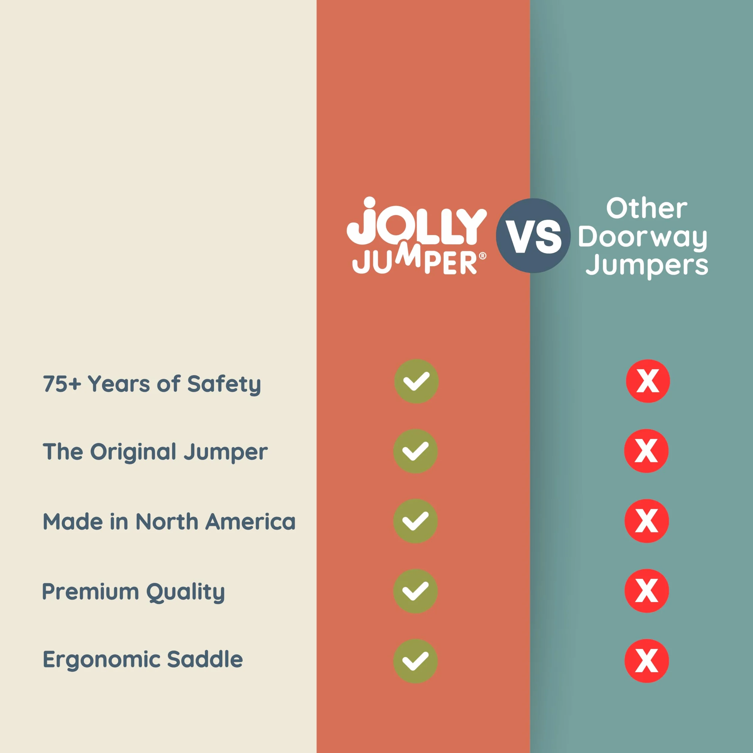 Oryginalny przyrzad treningowy Jolly Jumper Baby z zaciskiem do drzwi