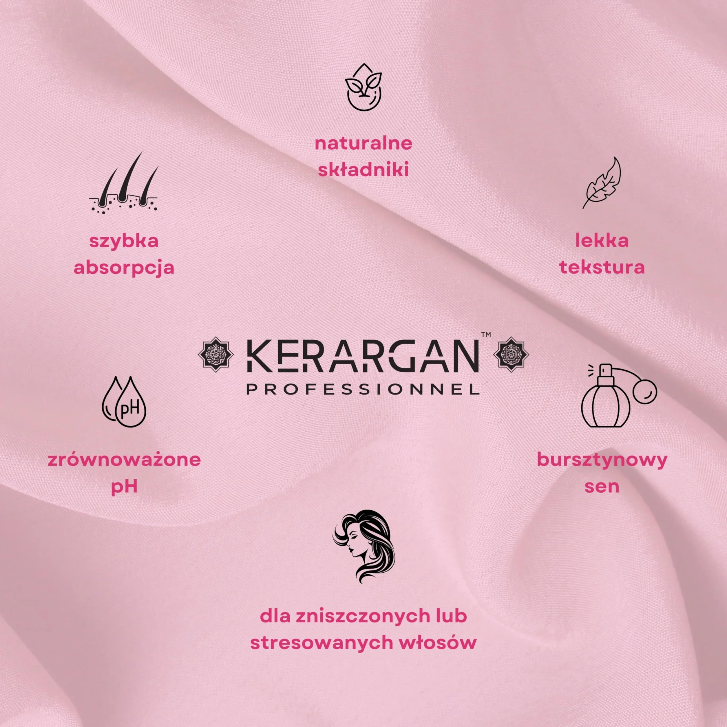 Kerargan - Szampon Ultra Naprawczy z Keratyną do Włosów Zniszczonych i Stresowanych - Wzmacniający, Wygładzający i Ochronny - Bez Sulfatów, GMO, Silikonu, Oleju Mineralnego - 500ml