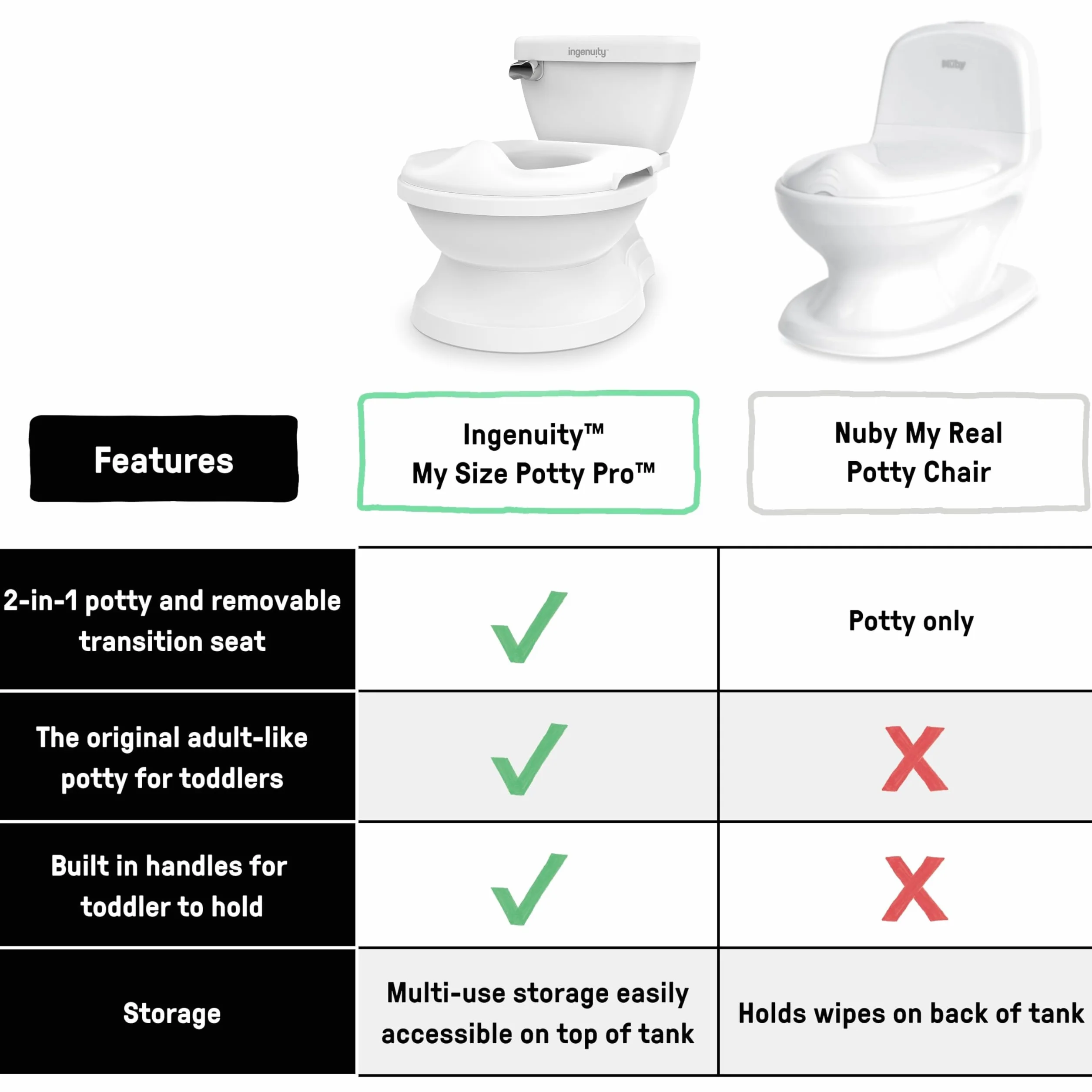 Ingenuity My Size Potty Pro, toaleta do nauki korzystania z nocnika dla niemowląt, realistyczny dźwięk spłukiwania, ochrona przed zachlapaniem, łatwa do czyszczenia, ze zdejmowaną miską