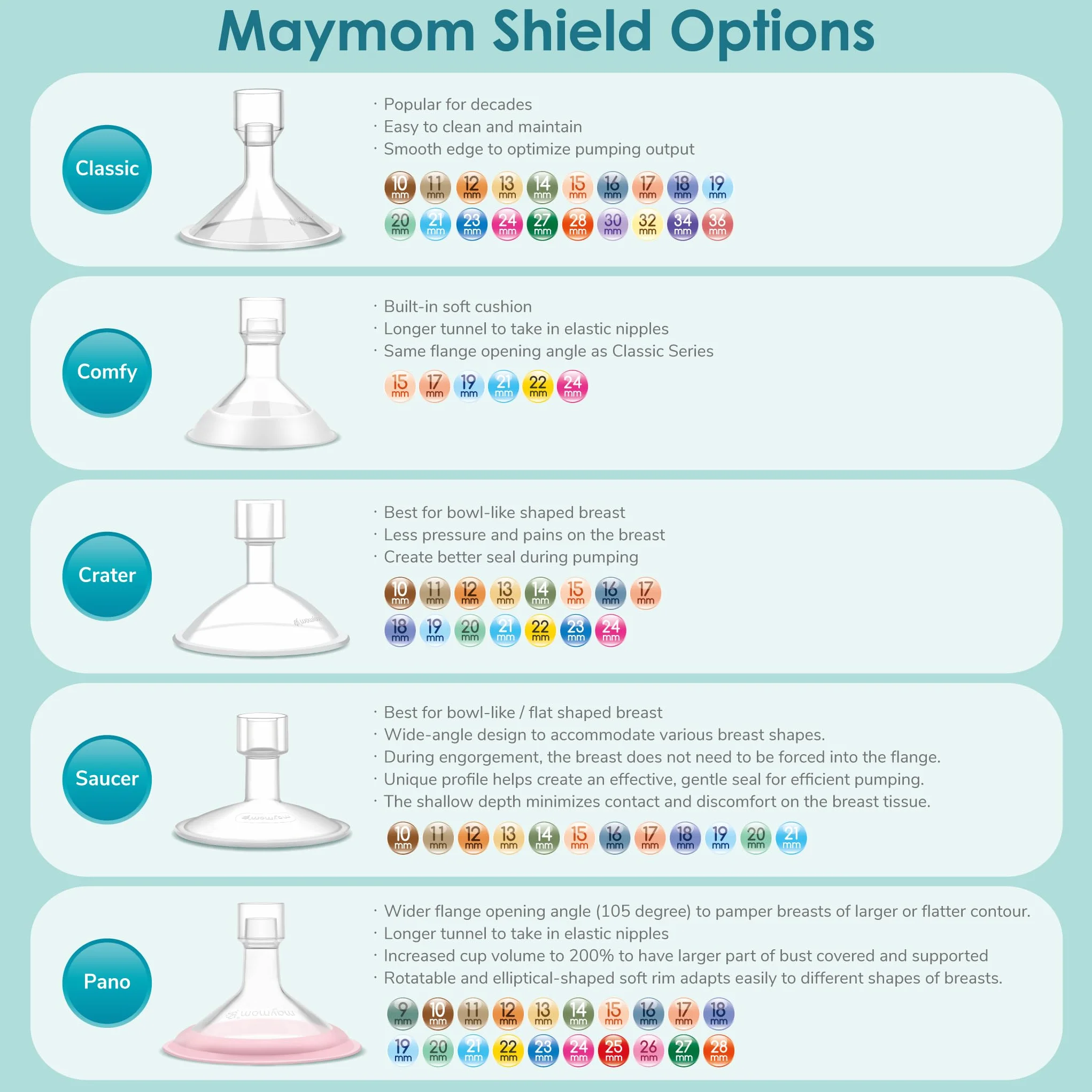 Maymom MyFit Shields, seria Pano; kompatybilna z laktatorem Medele - PersonalFit, Freestyle, Harmony, Maxi, Freestyle Flex Connector; Łączy się z 2-częściowym złączem Maymom Widemouth/Narrow