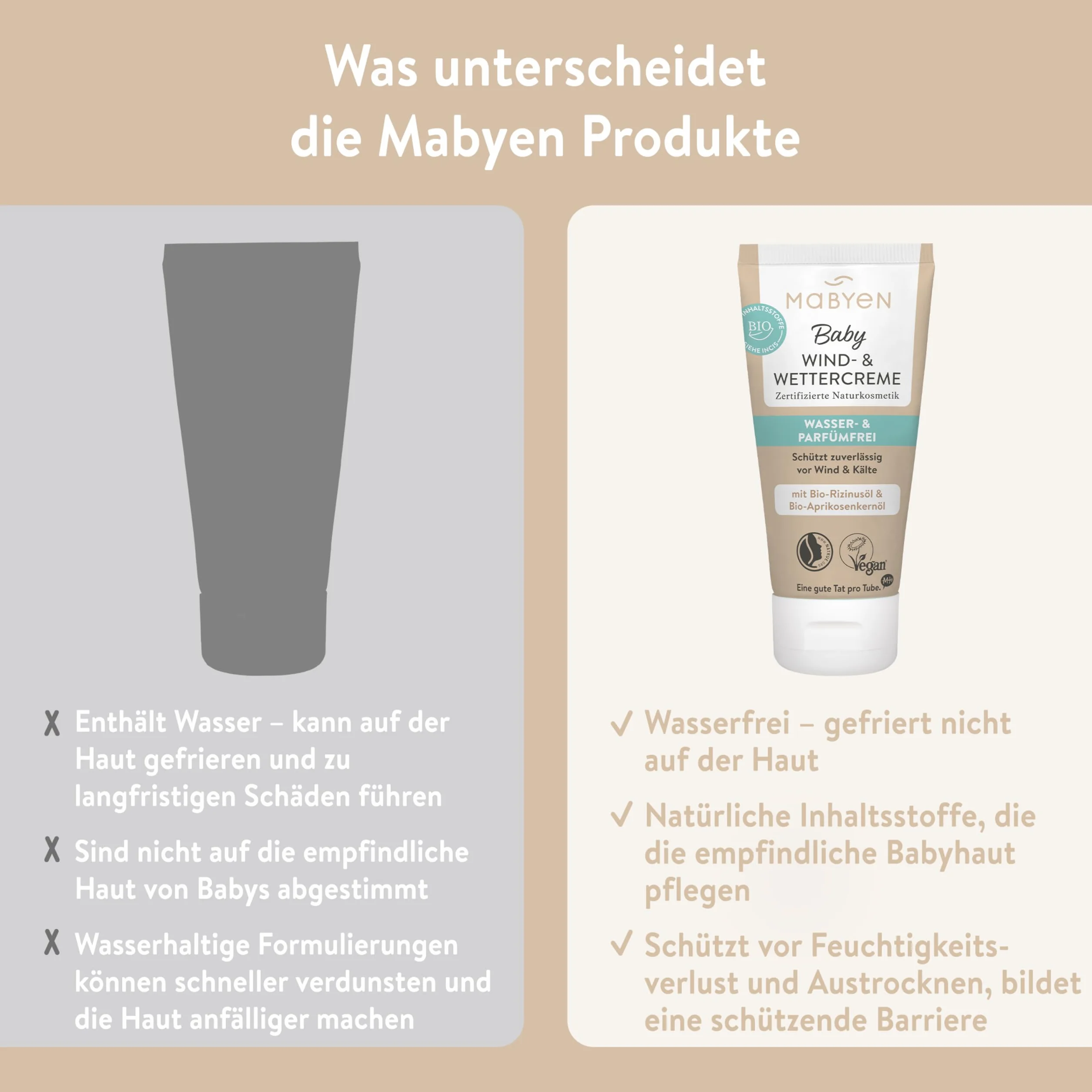 MABYEN Krem chroniący przed wiatrem i warunkami atmosferycznymi, 50 ml, Öko-Test, bardzo dobry – krem dla niemowląt do ciała i twarzy – certyfikowany naturalny kosmetyk – natrue, wegański, bez perfum