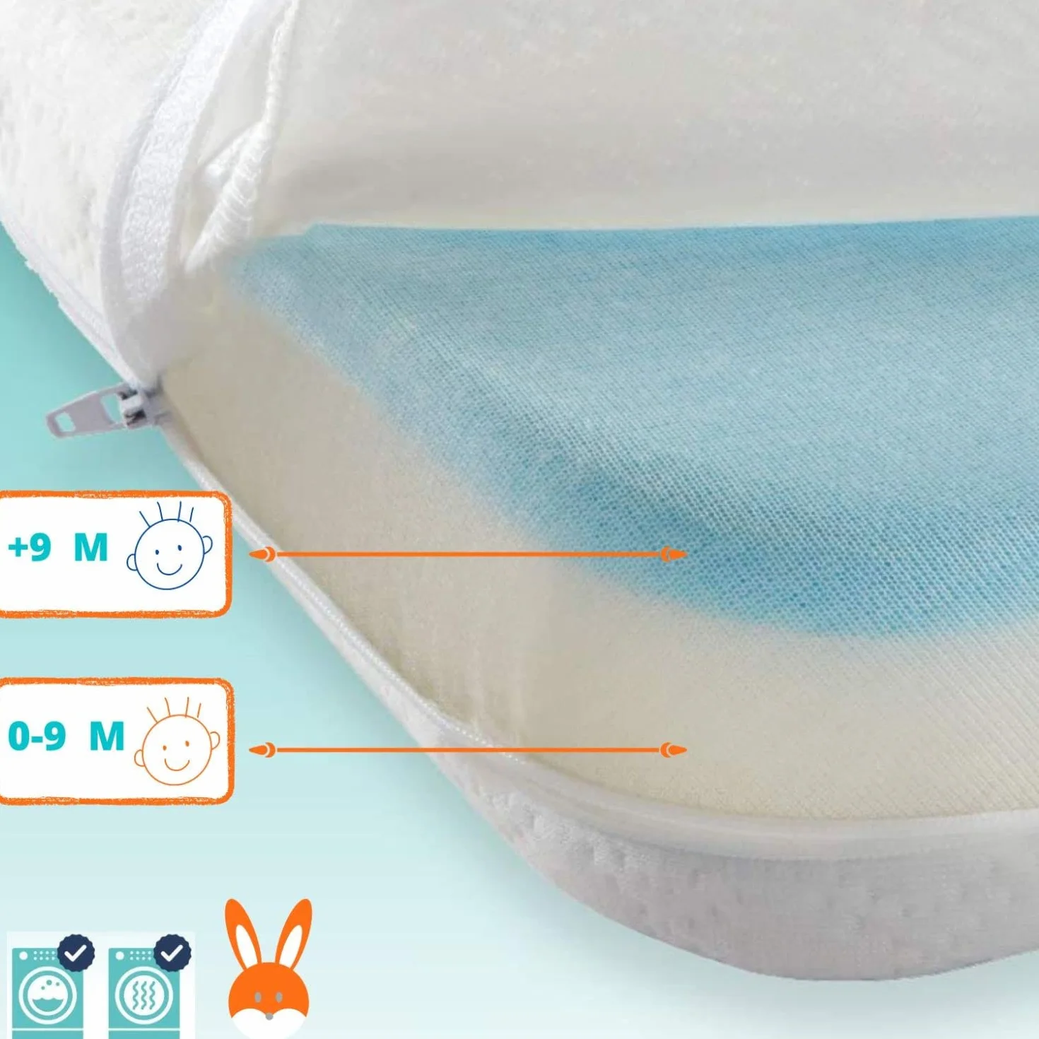 MAX Mattress Materac łóżeczkowy podróżny 120 x 60 cm dla maksymalnego komfortu - składany materac wiskoelastyczny przenośny dwustronny - mata podłogowa dla niemowląt - pikowana mata dla