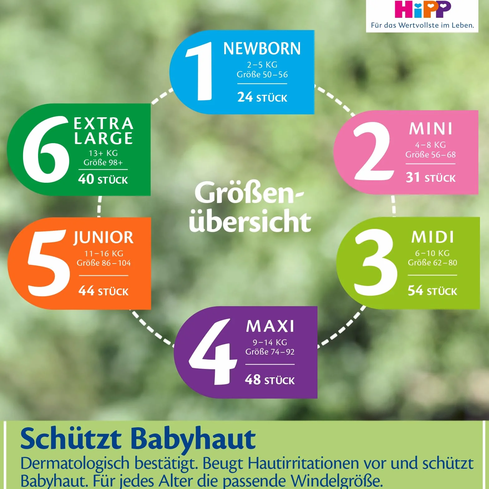 HiPP Bardzo miękkie pieluchy premium rozmiar 2 (mini 4-8 kg), 93 sztuki (3 opakowania po 31), z potrójną ochroną przed wyciekiem i podwójną ochroną skóry