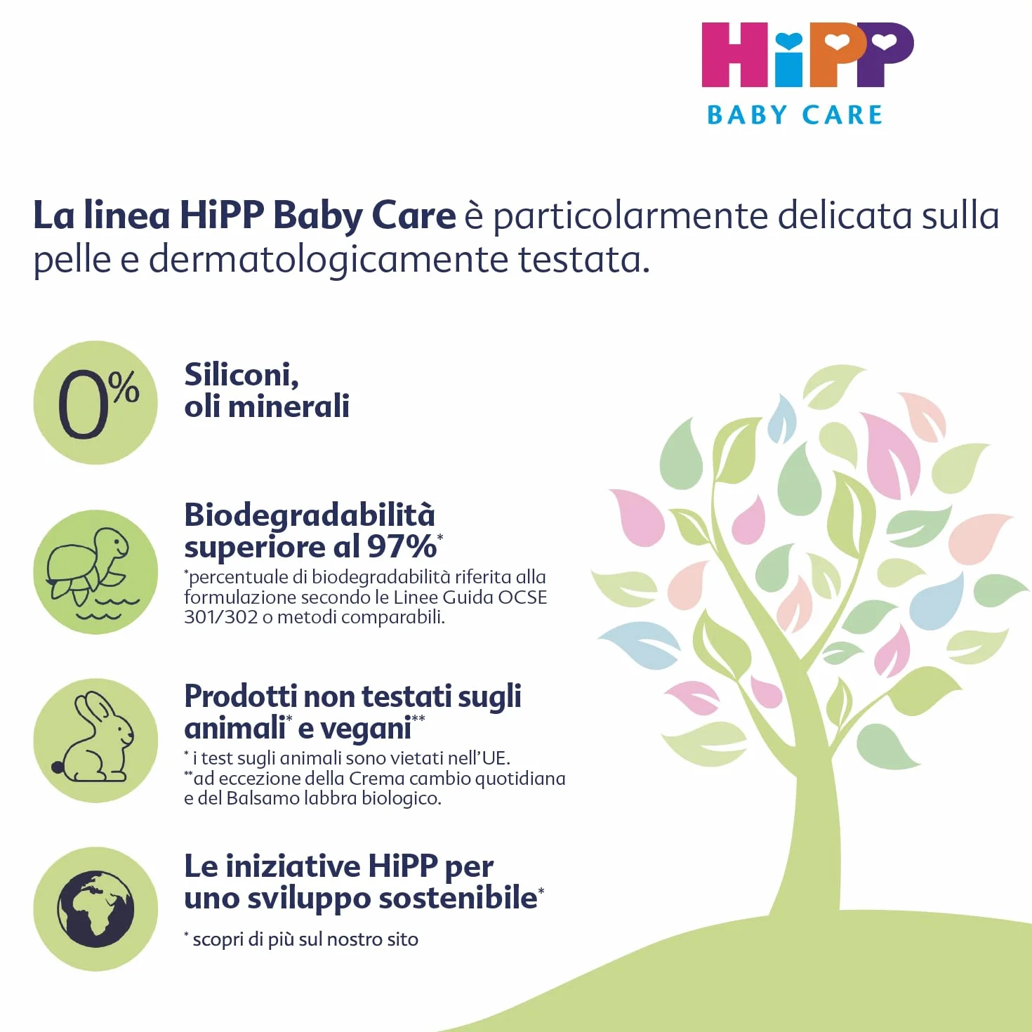 HiPP - Baby Care szampon z odżywką dla dzieci, rozczesuje włosy i chroni skórę głowy, neutralne pH, do skóry wrażliwej, z naturalnym ekstraktem z organicznych migdałów, 1 sztuka 200 ml