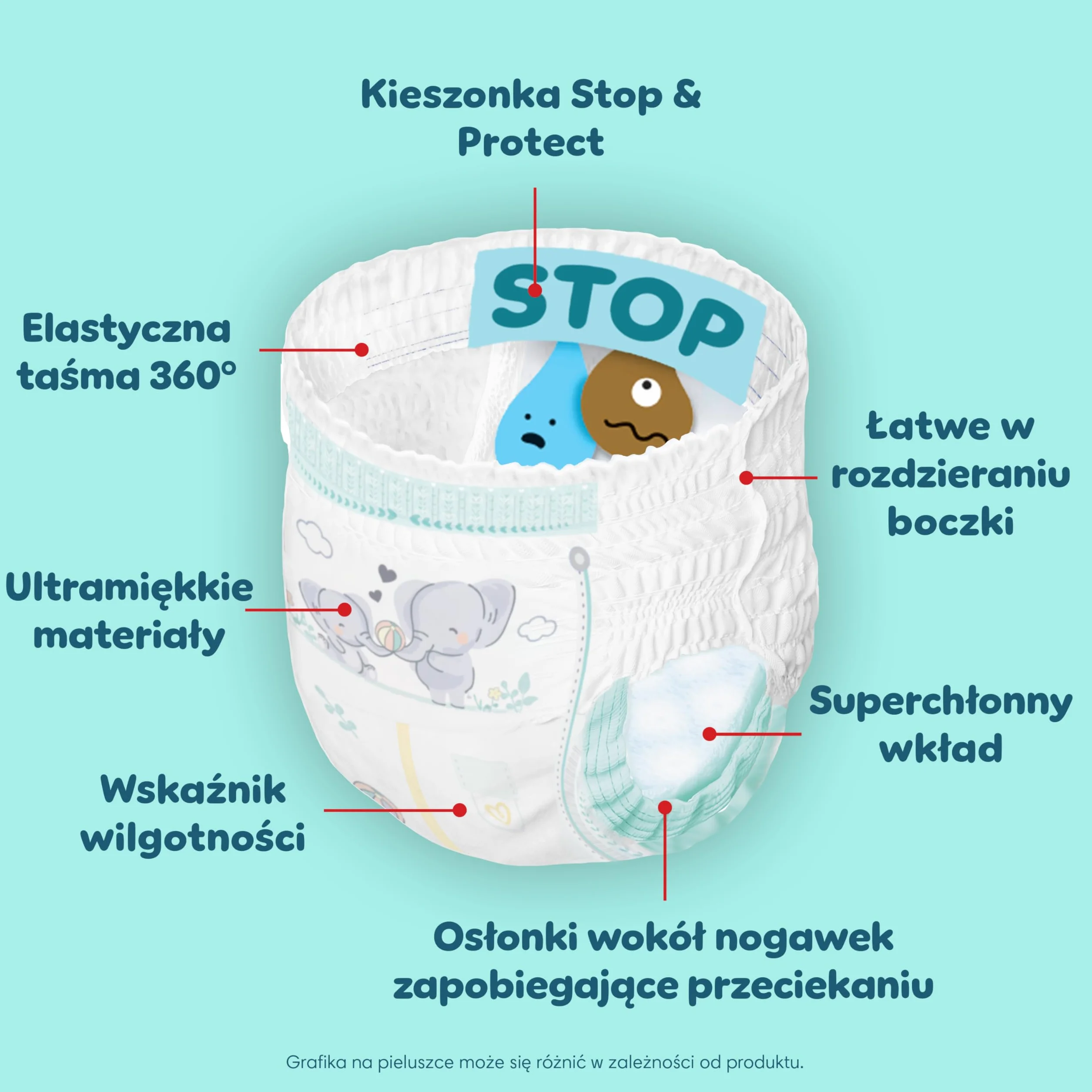 Pampers Premium Care Pieluchomajtki Rozmiar 4, 94 szt., 9kg-15kg, pełne dopasowanie 360° i miękkie osłonki wokół nogawek zapewniają największy komfort i najlepszą ochronę