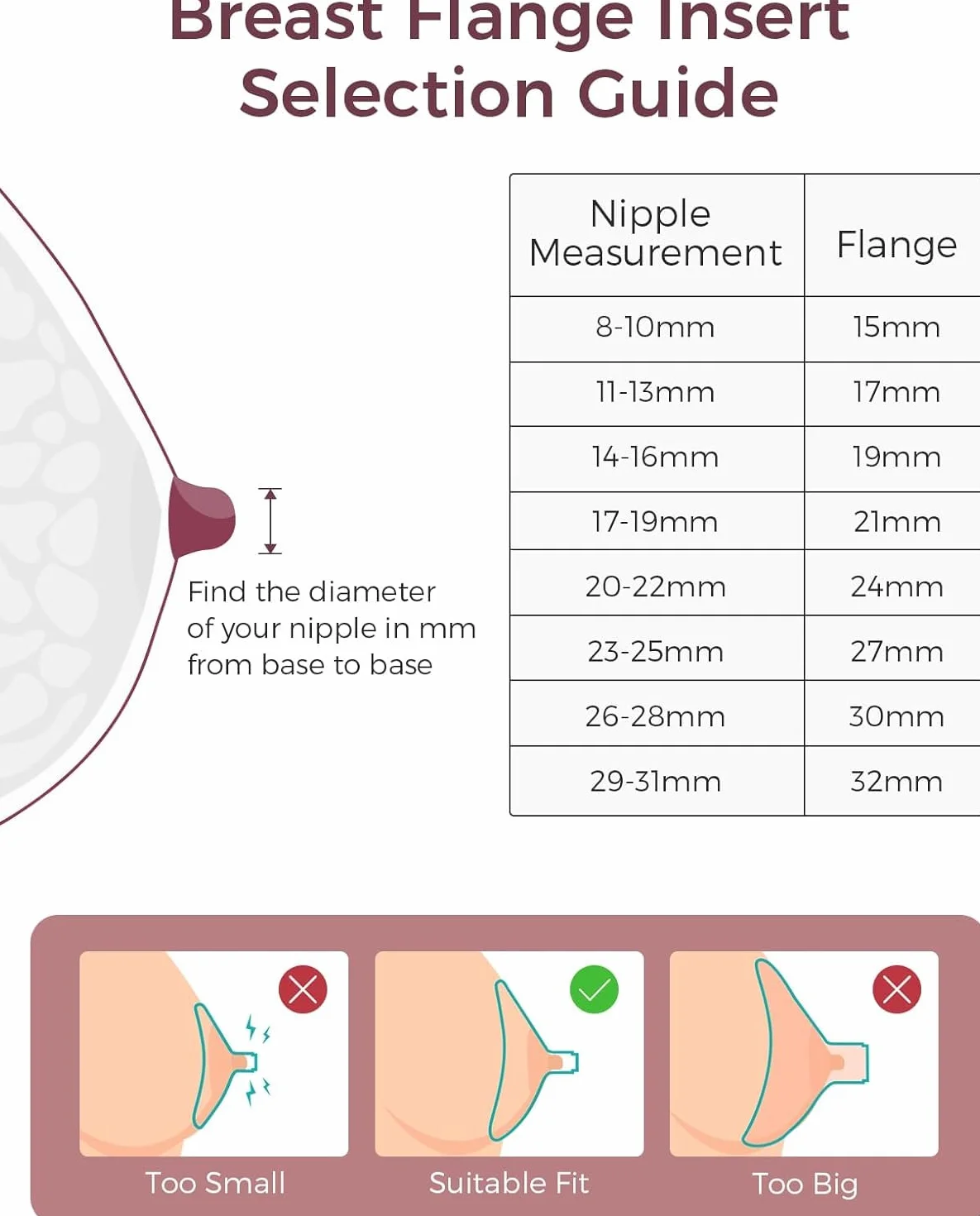 Wkładka kołnierzowa Momcozy 15/17/19/21 mm – pasuje do laktatora Momcozy M5/M6/M9, 4 sztuki