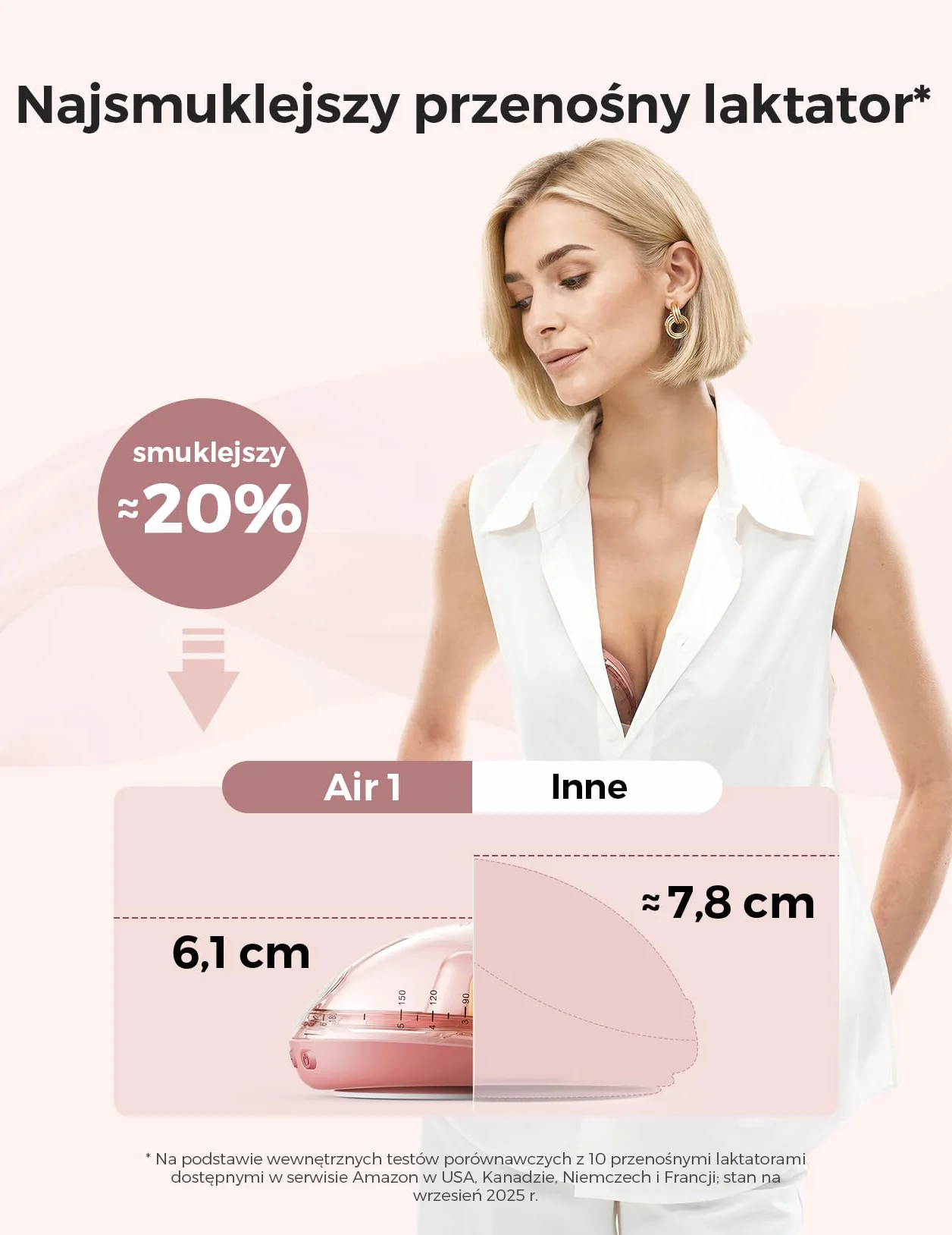 Momcozy Air 1 Niezwykle Cieniutki Laktator, Przenośny Laktator Bezprzewodowy z Etui Ładującym i Sterowaniem przez Aplikację z Trybem Automatycznym i Alerty o Napełnieniu, Przezroczysta Góra